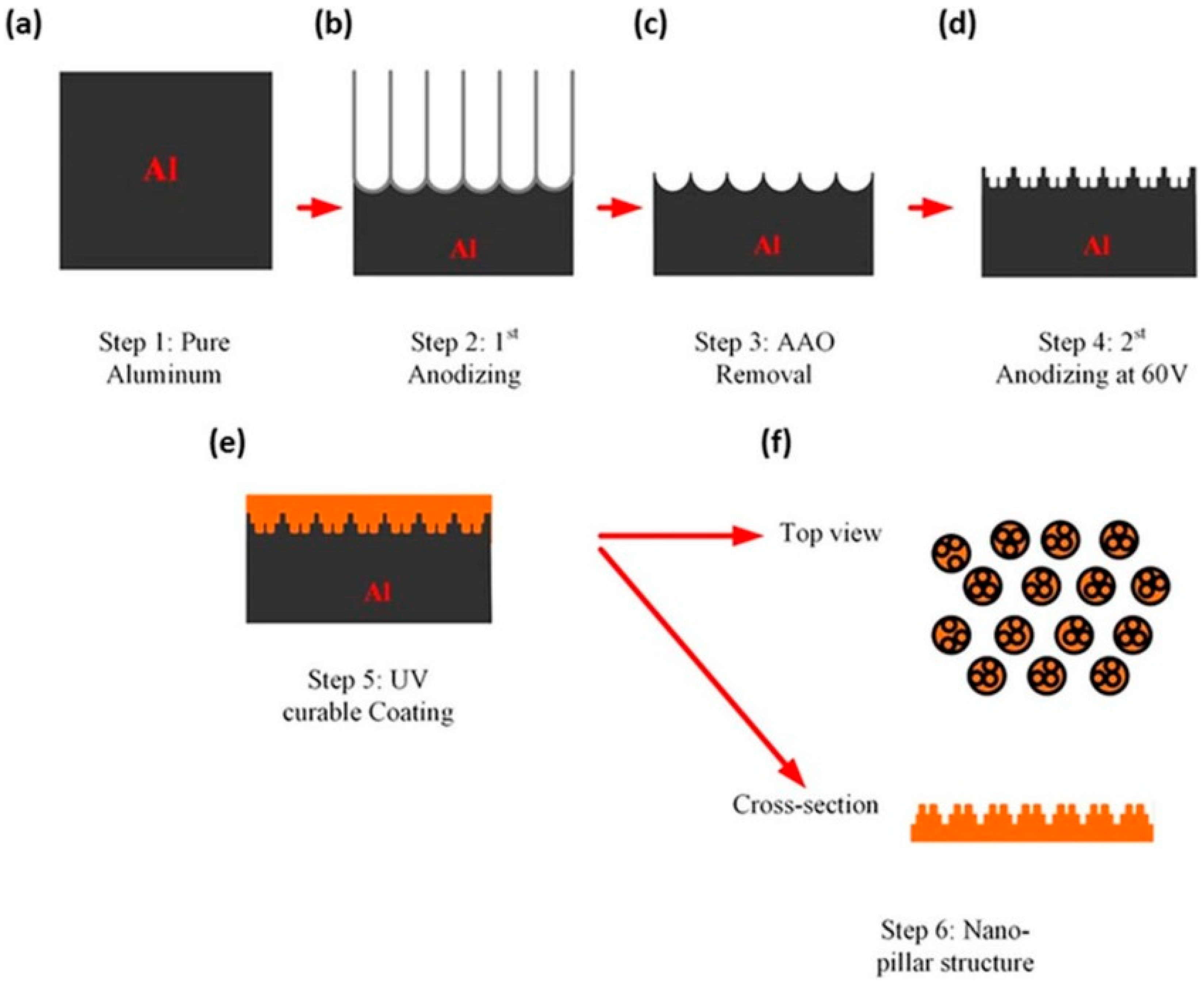 Nanomaterials 13 02853 g027