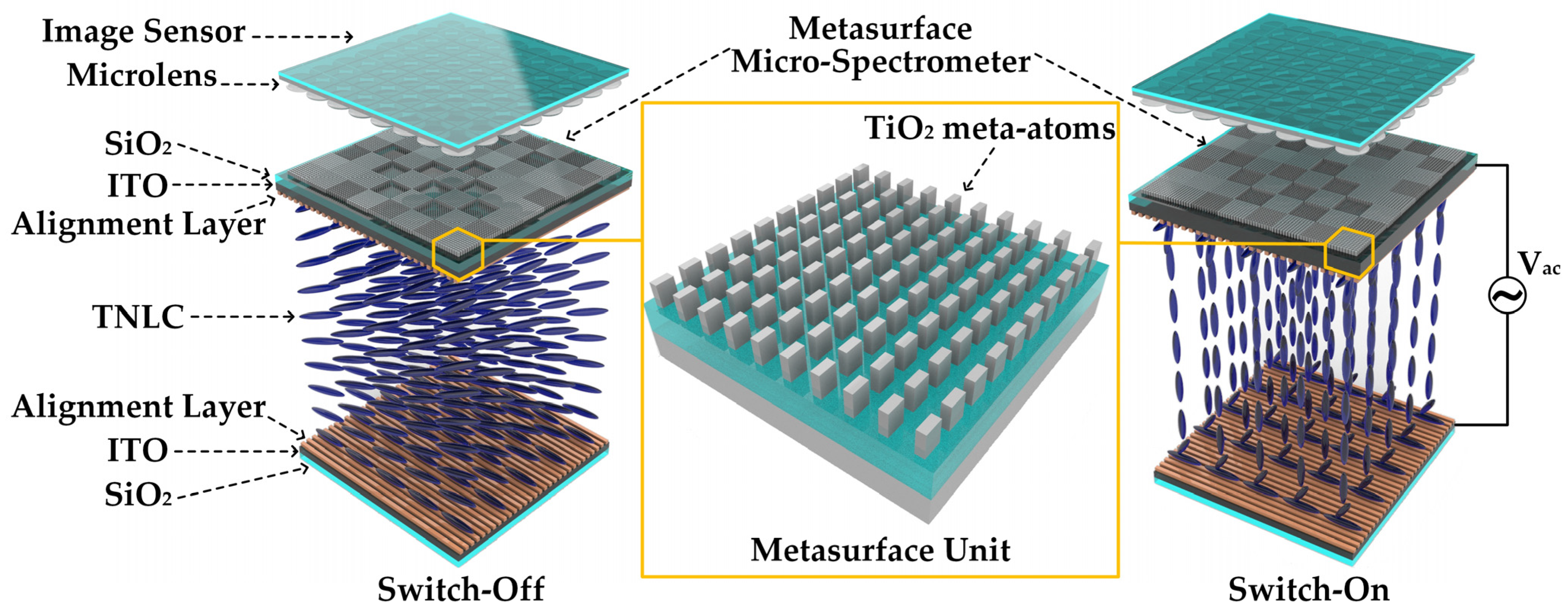 Nanomaterials 13 02854 g001