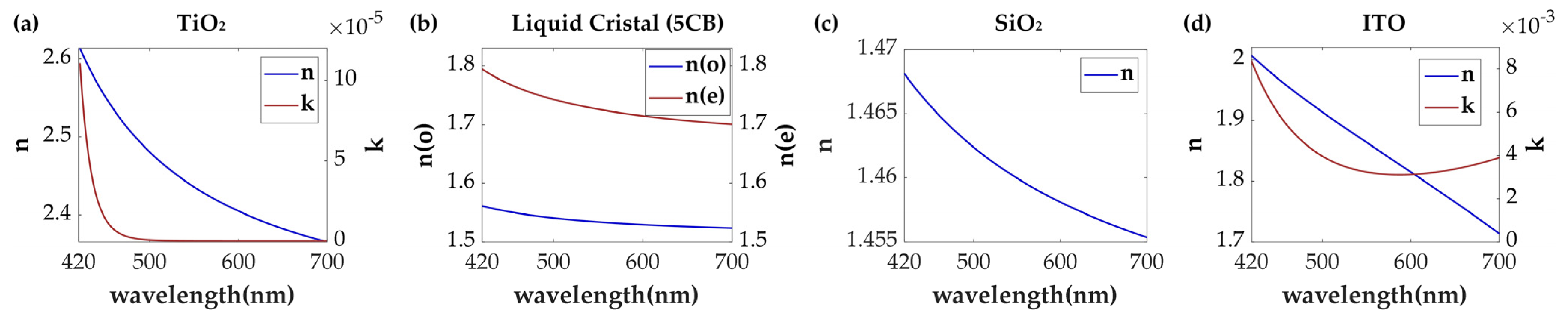 Nanomaterials 13 02854 g002