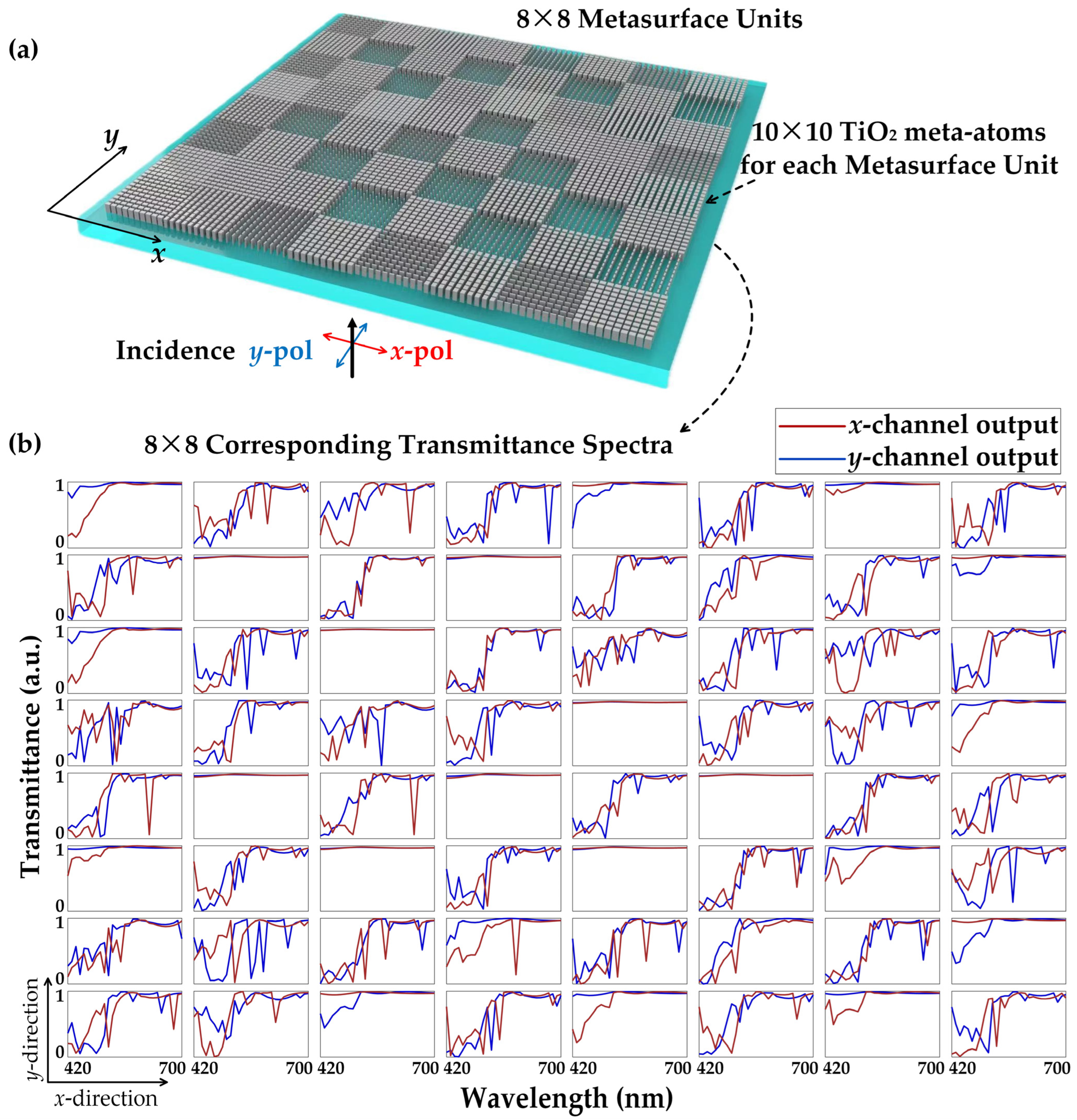 Nanomaterials 13 02854 g004