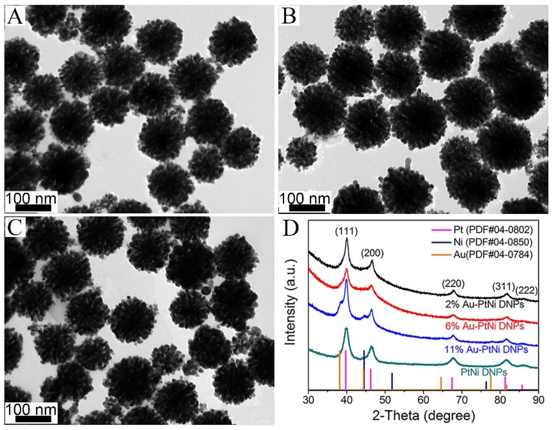 Nanomaterials 13 02855 g003