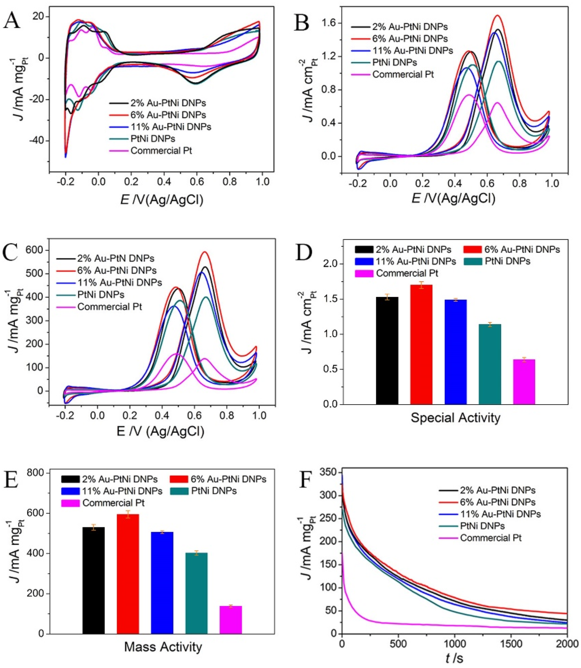 Nanomaterials 13 02855 g004