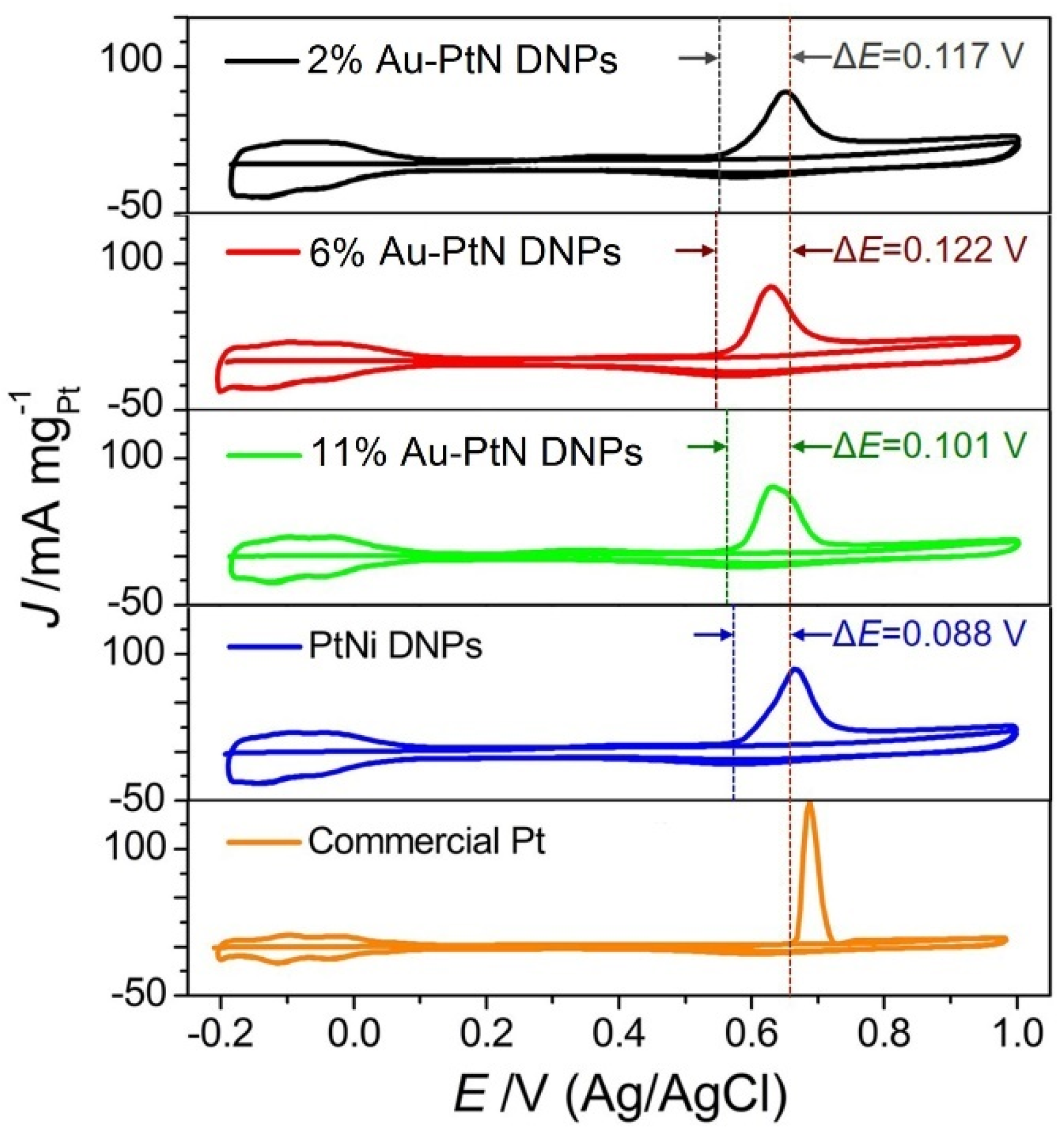 Nanomaterials 13 02855 g005