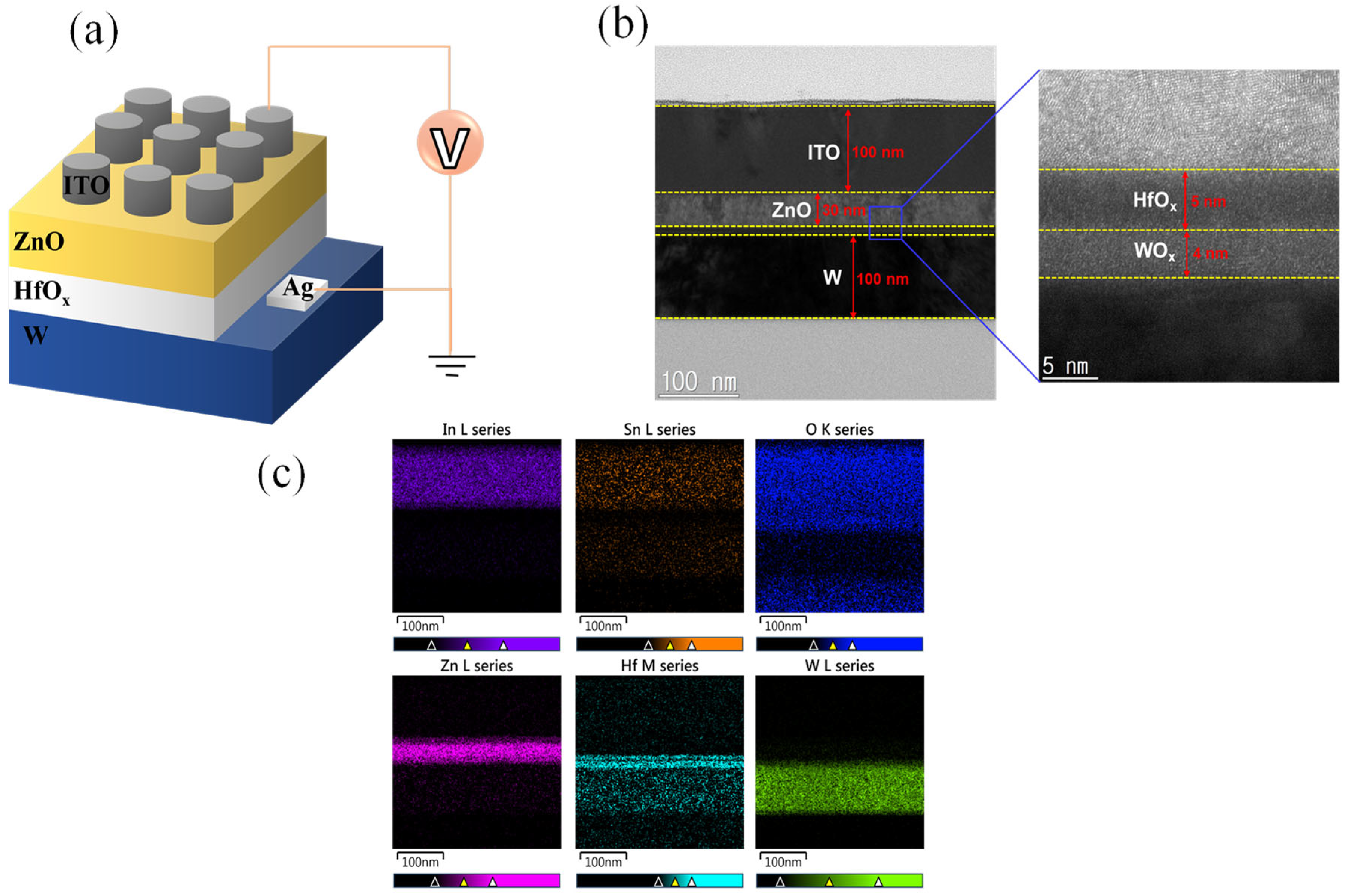 Nanomaterials 13 02856 g001