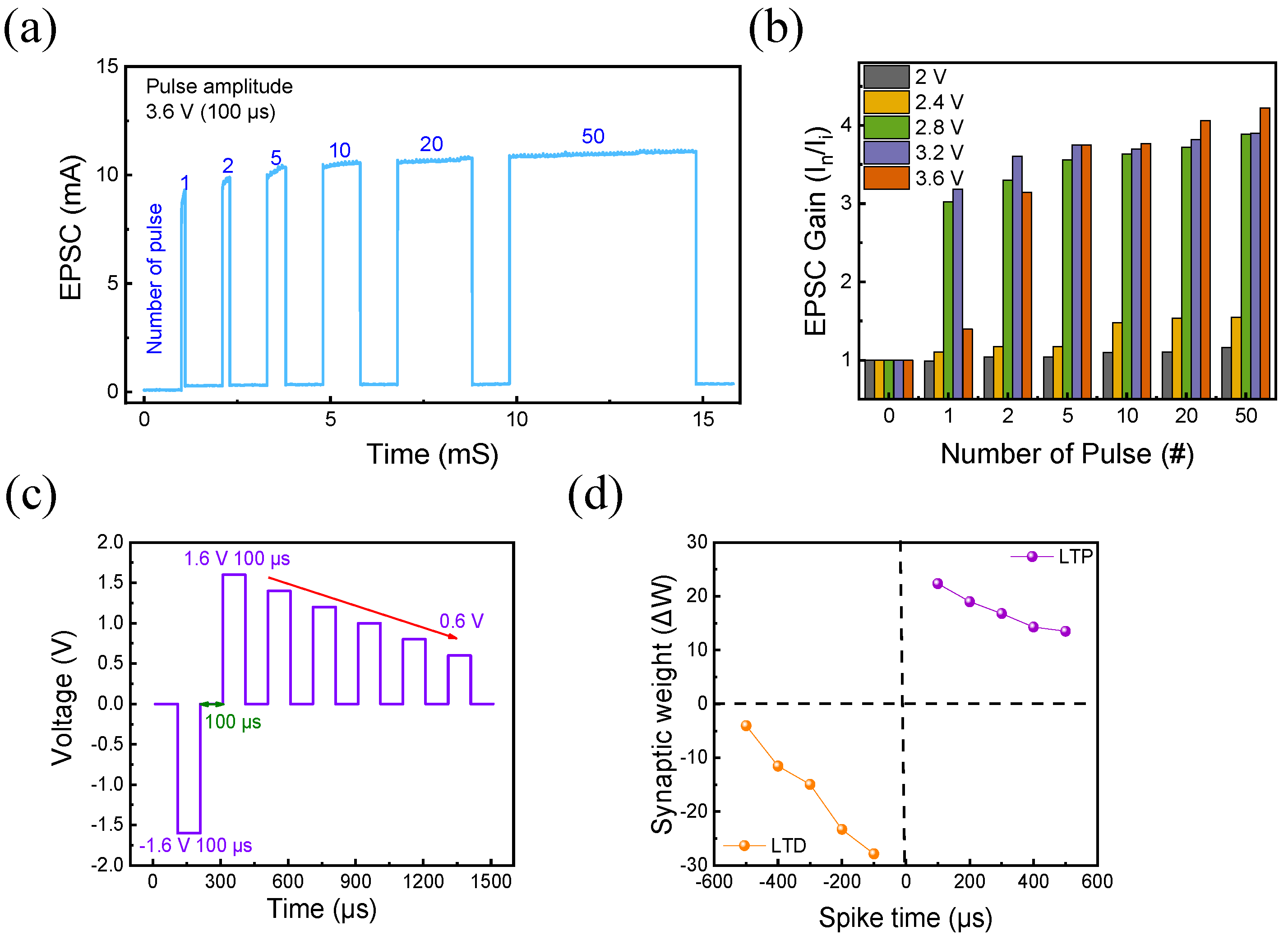 Nanomaterials 13 02856 g009