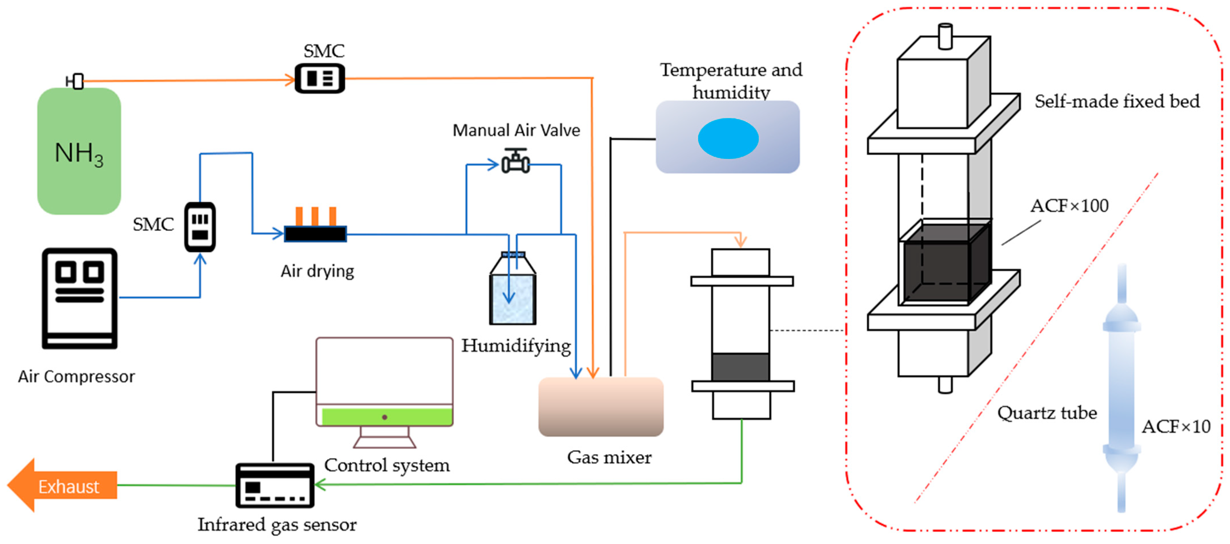 Nanomaterials 13 02857 g001