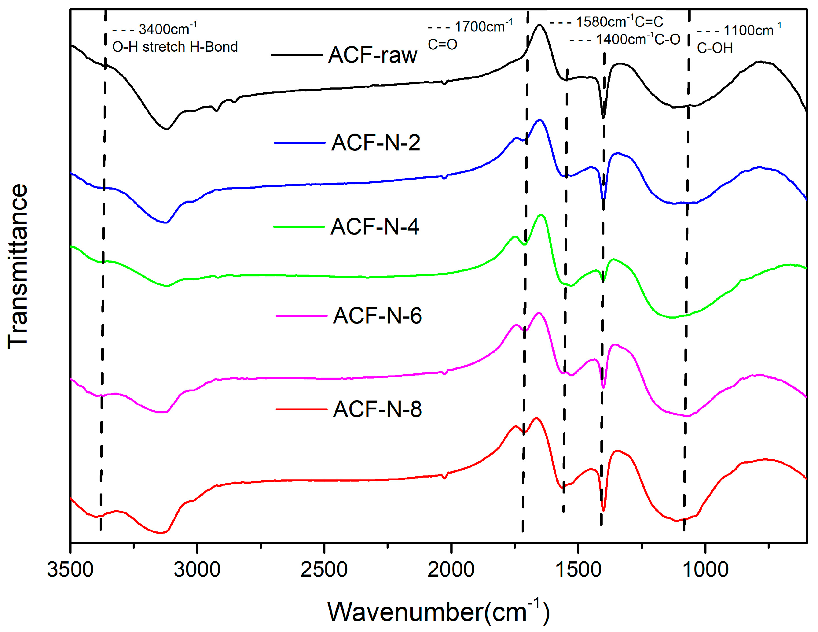Nanomaterials 13 02857 g003