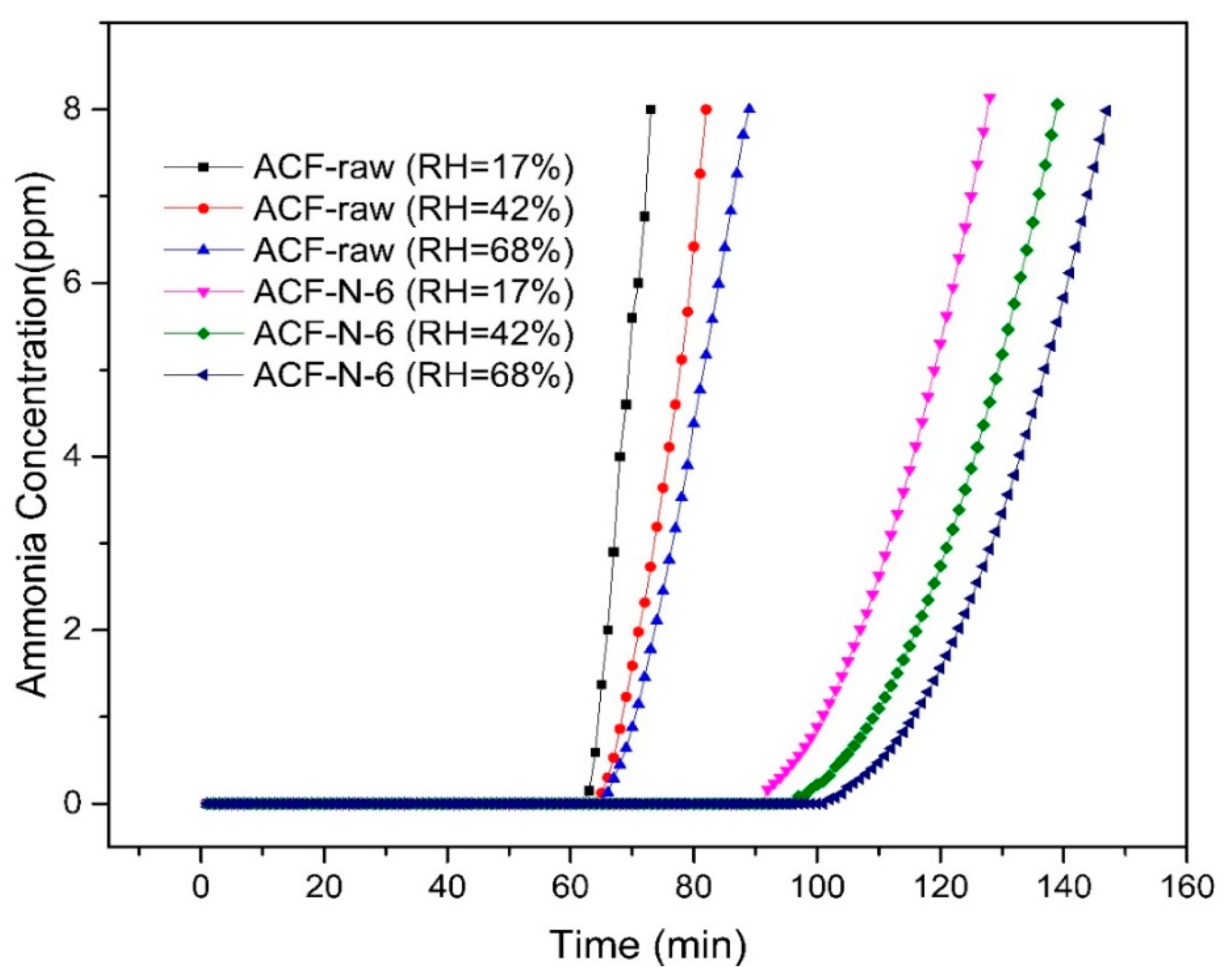 Nanomaterials 13 02857 g009