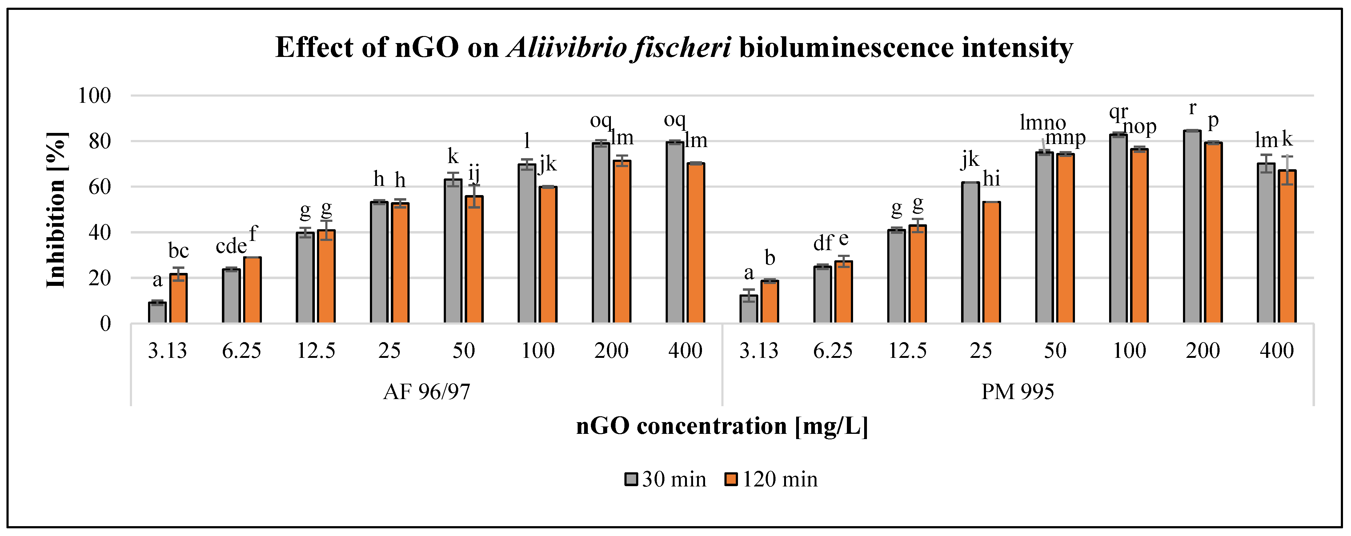 Nanomaterials 13 02858 g002