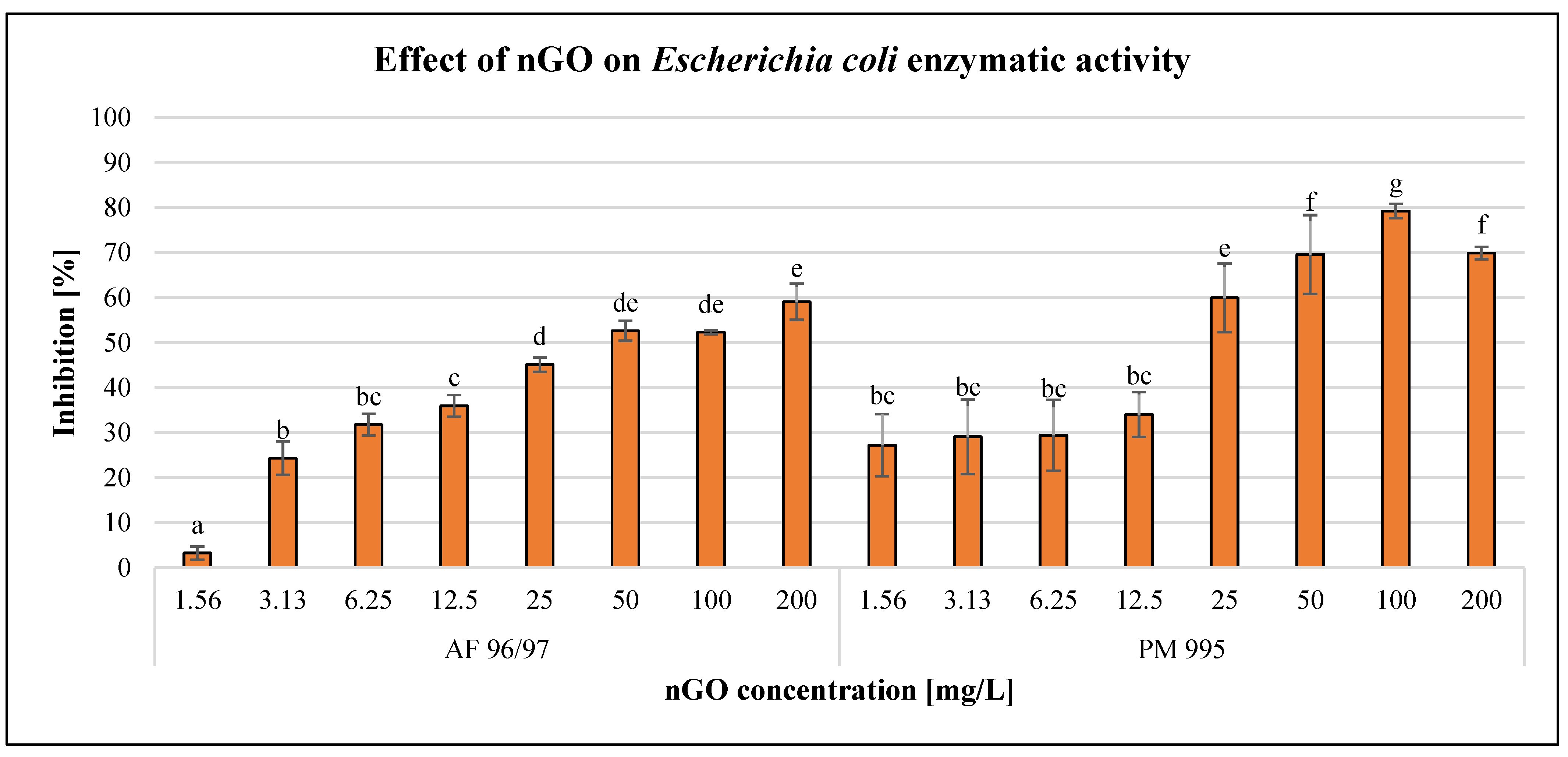 Nanomaterials 13 02858 g004