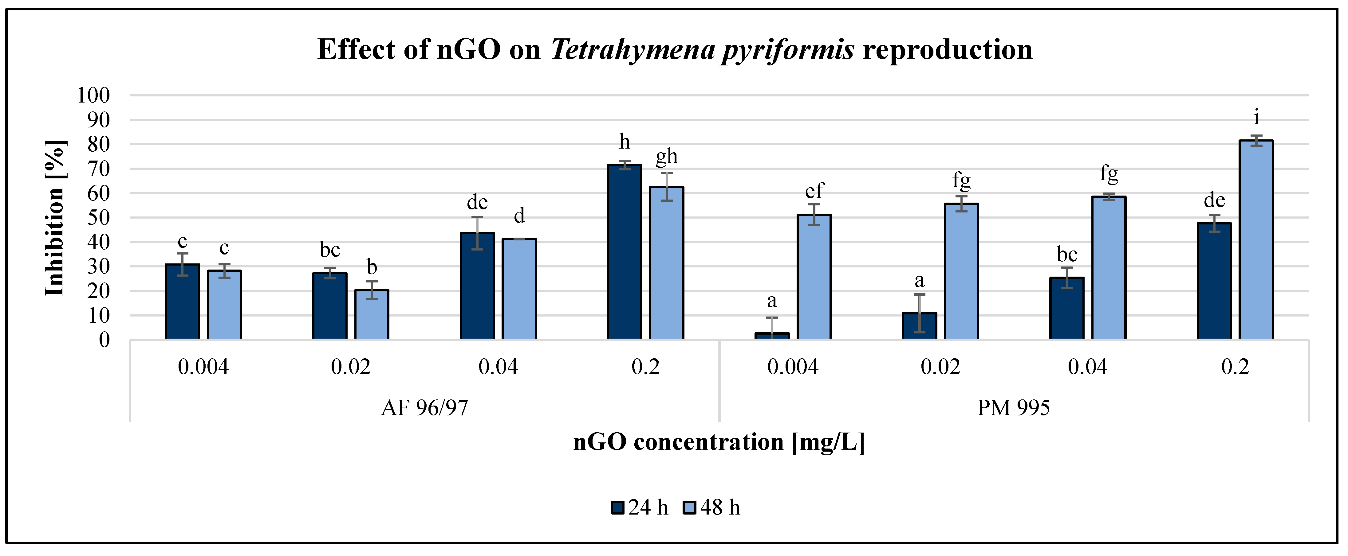 Nanomaterials 13 02858 g005