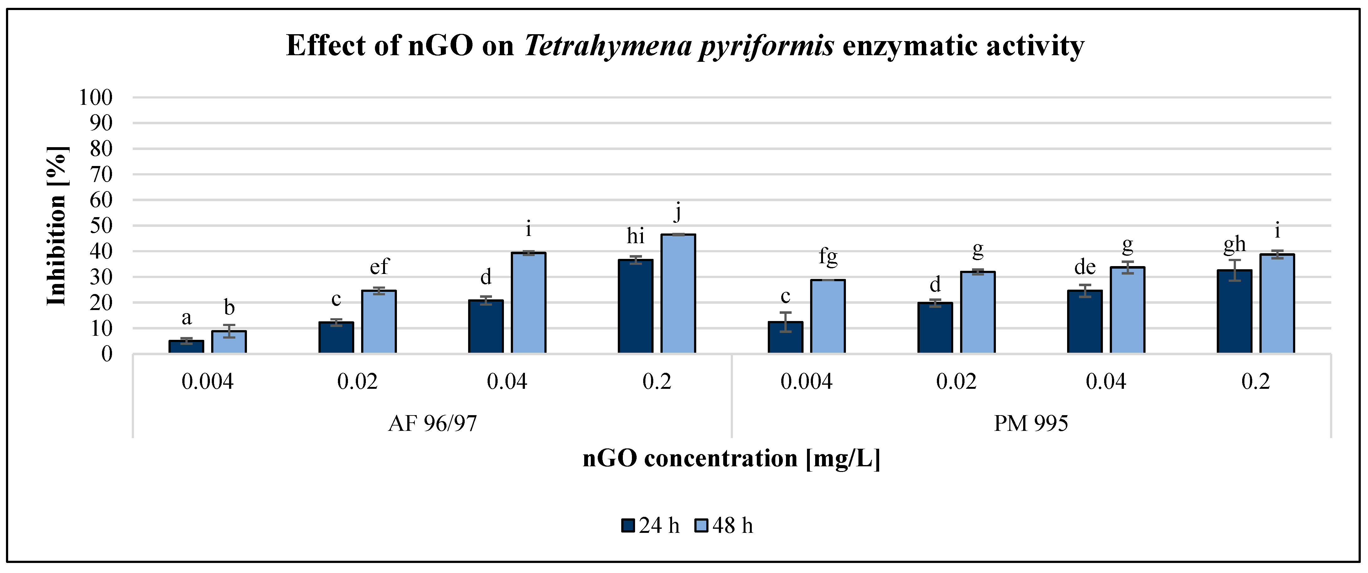 Nanomaterials 13 02858 g006