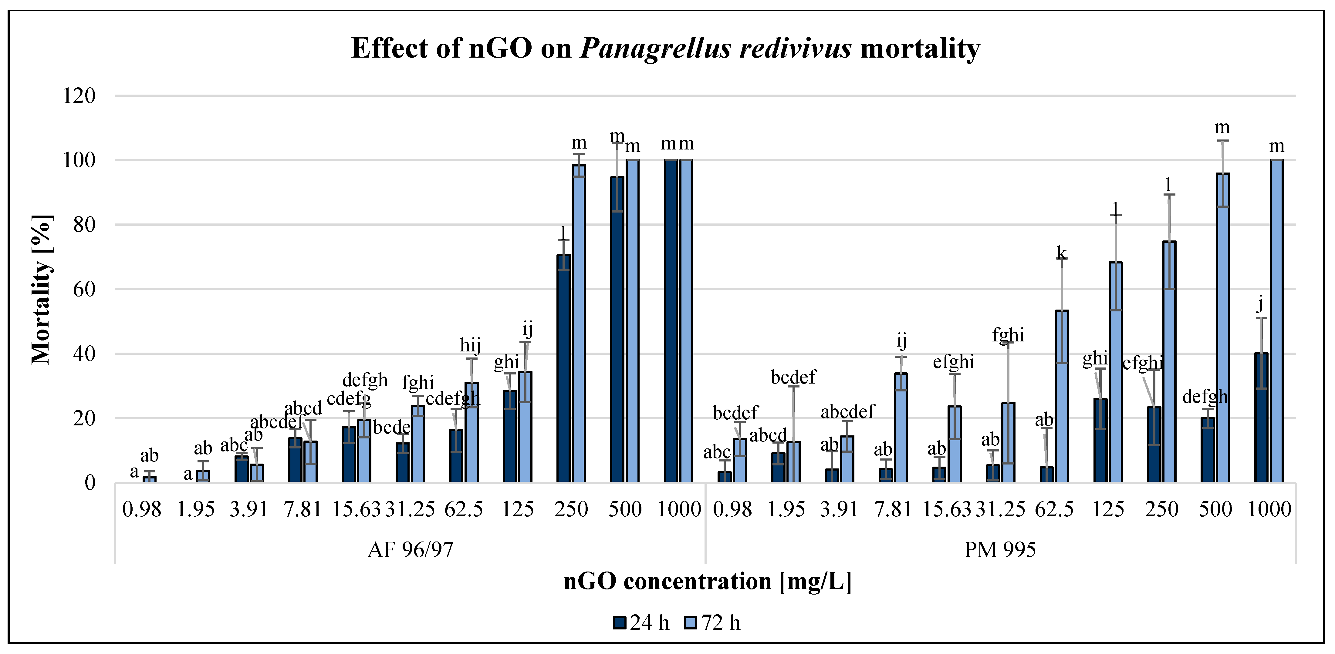 Nanomaterials 13 02858 g007