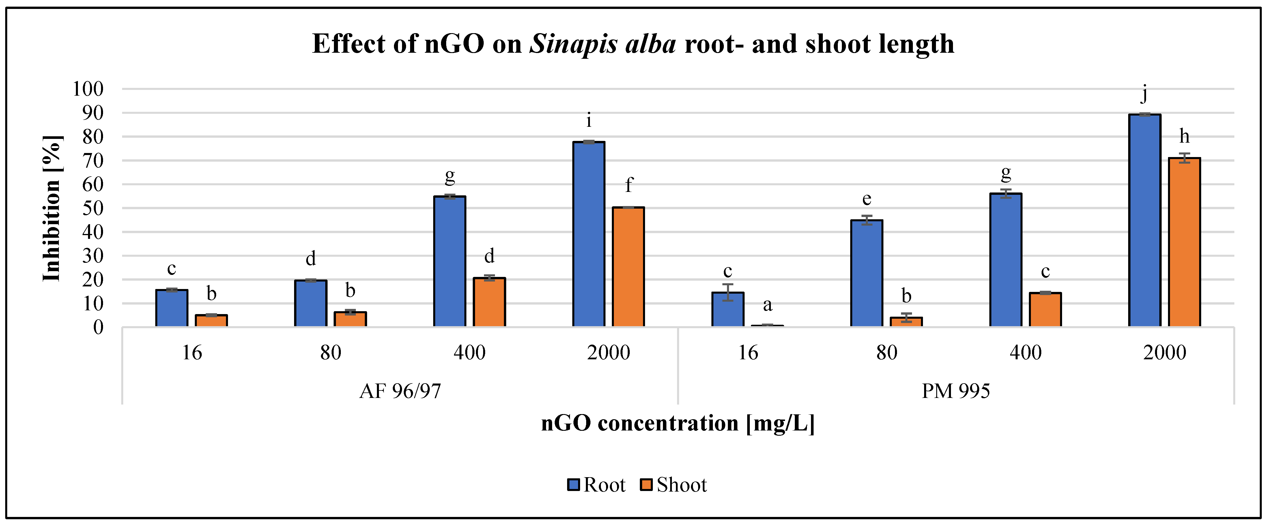 Nanomaterials 13 02858 g008