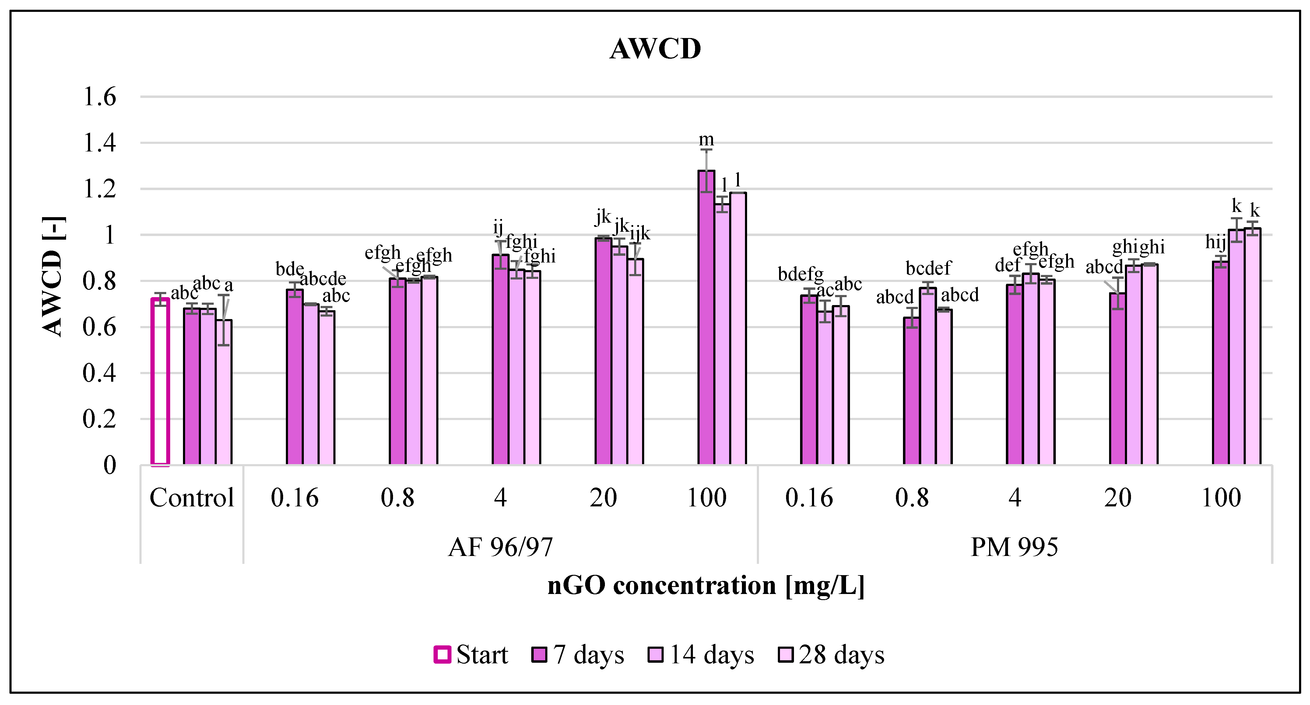 Nanomaterials 13 02858 g010
