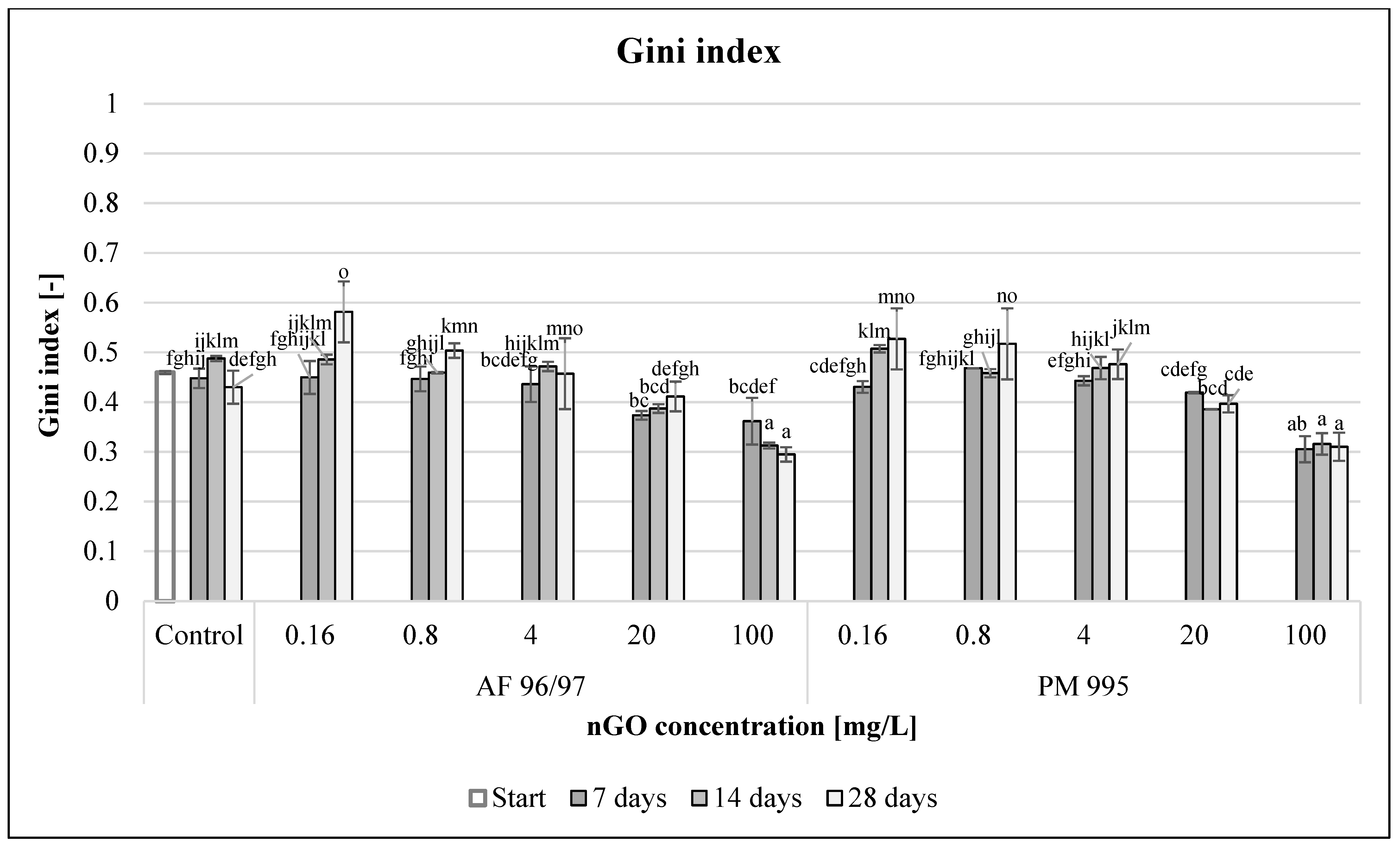 Nanomaterials 13 02858 g012