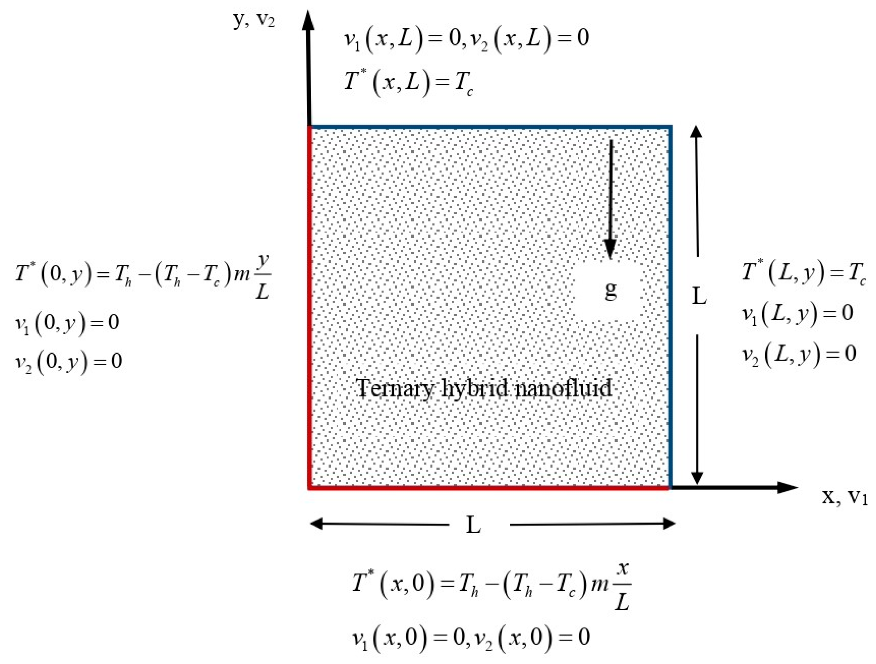 Nanomaterials 13 02860 g001