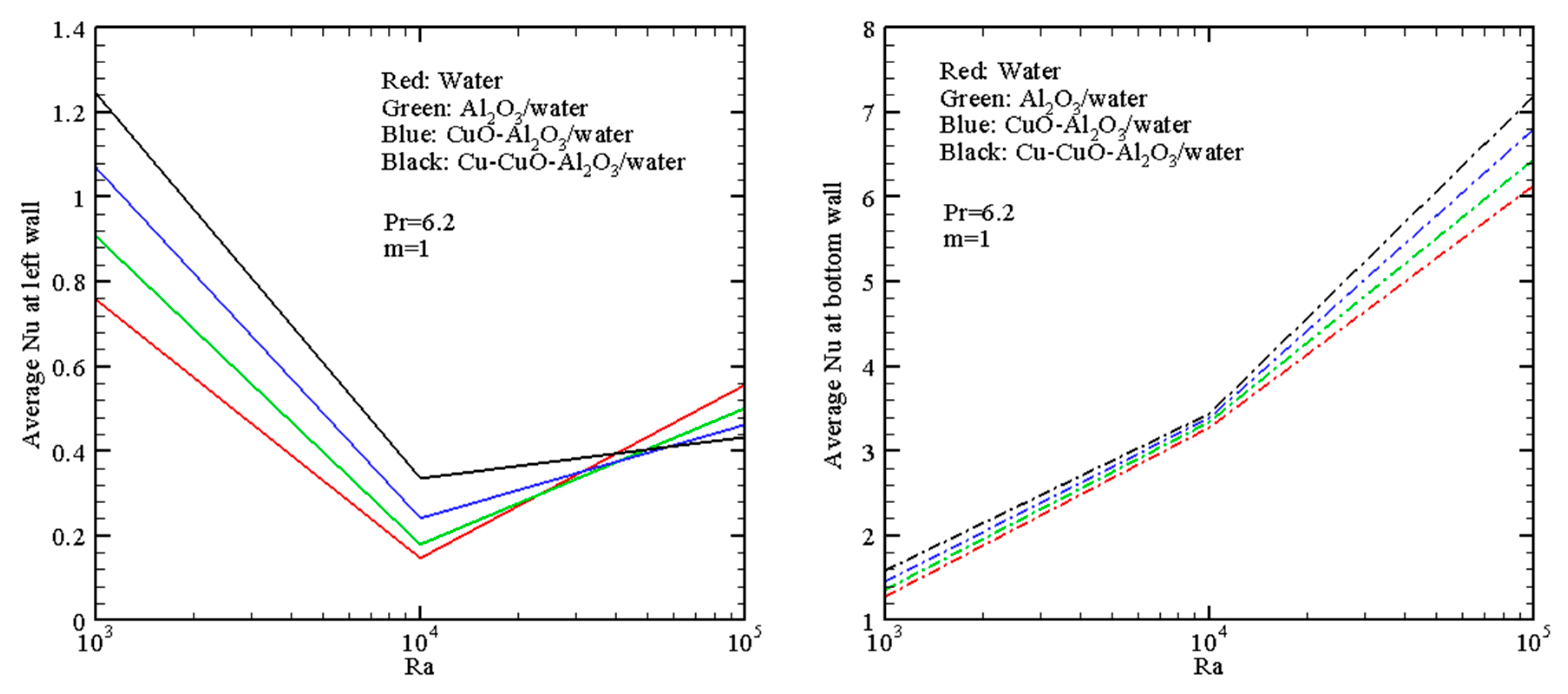 Nanomaterials 13 02860 g007