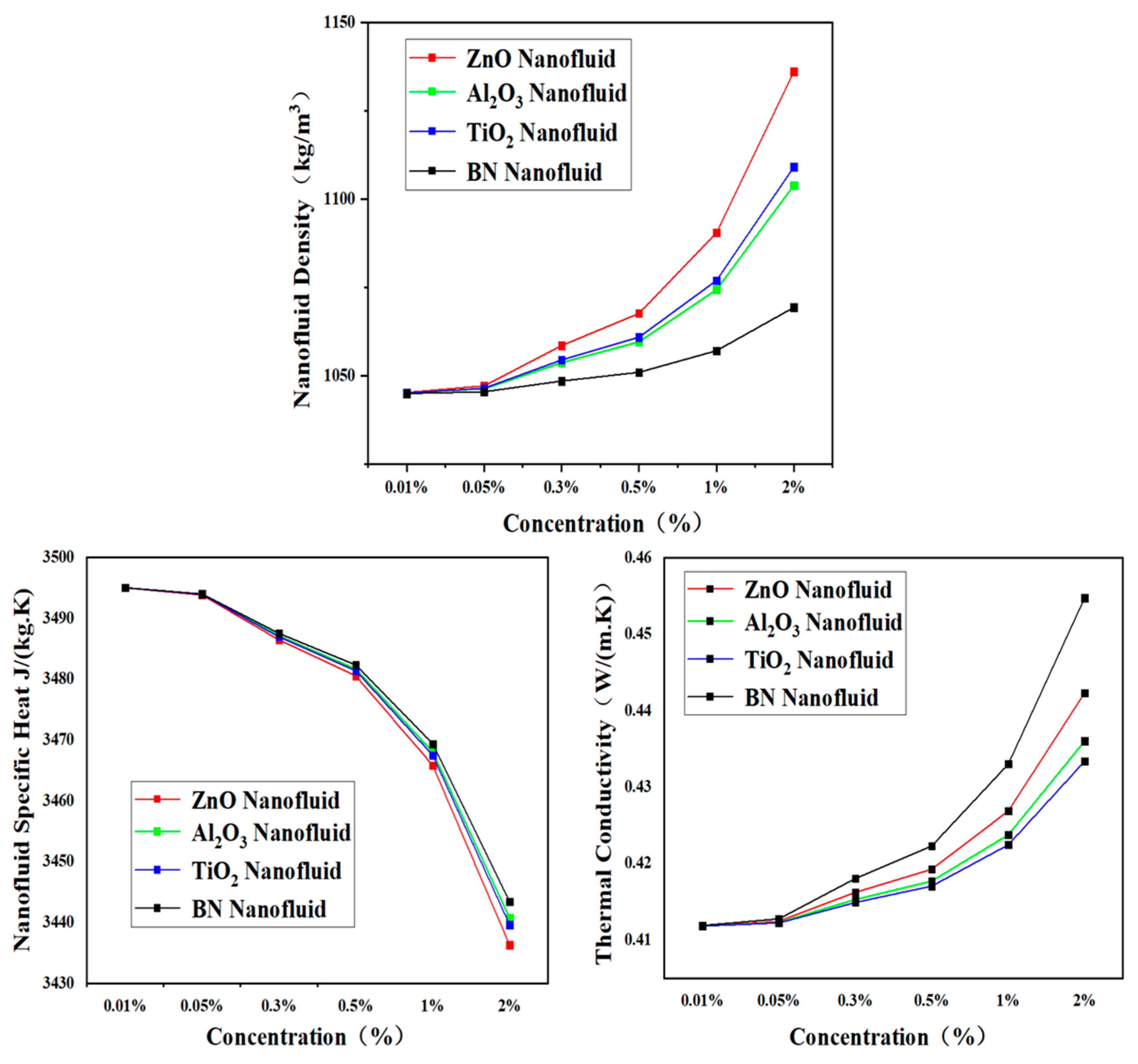 Nanomaterials 13 02861 g009