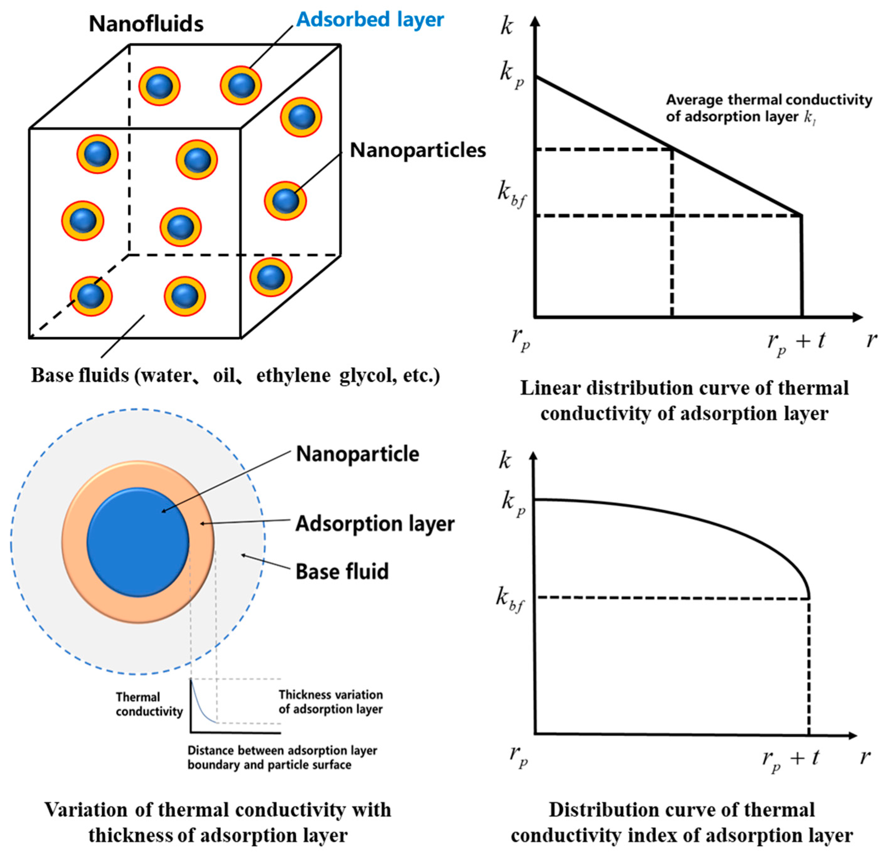 Nanomaterials 13 02861 g010