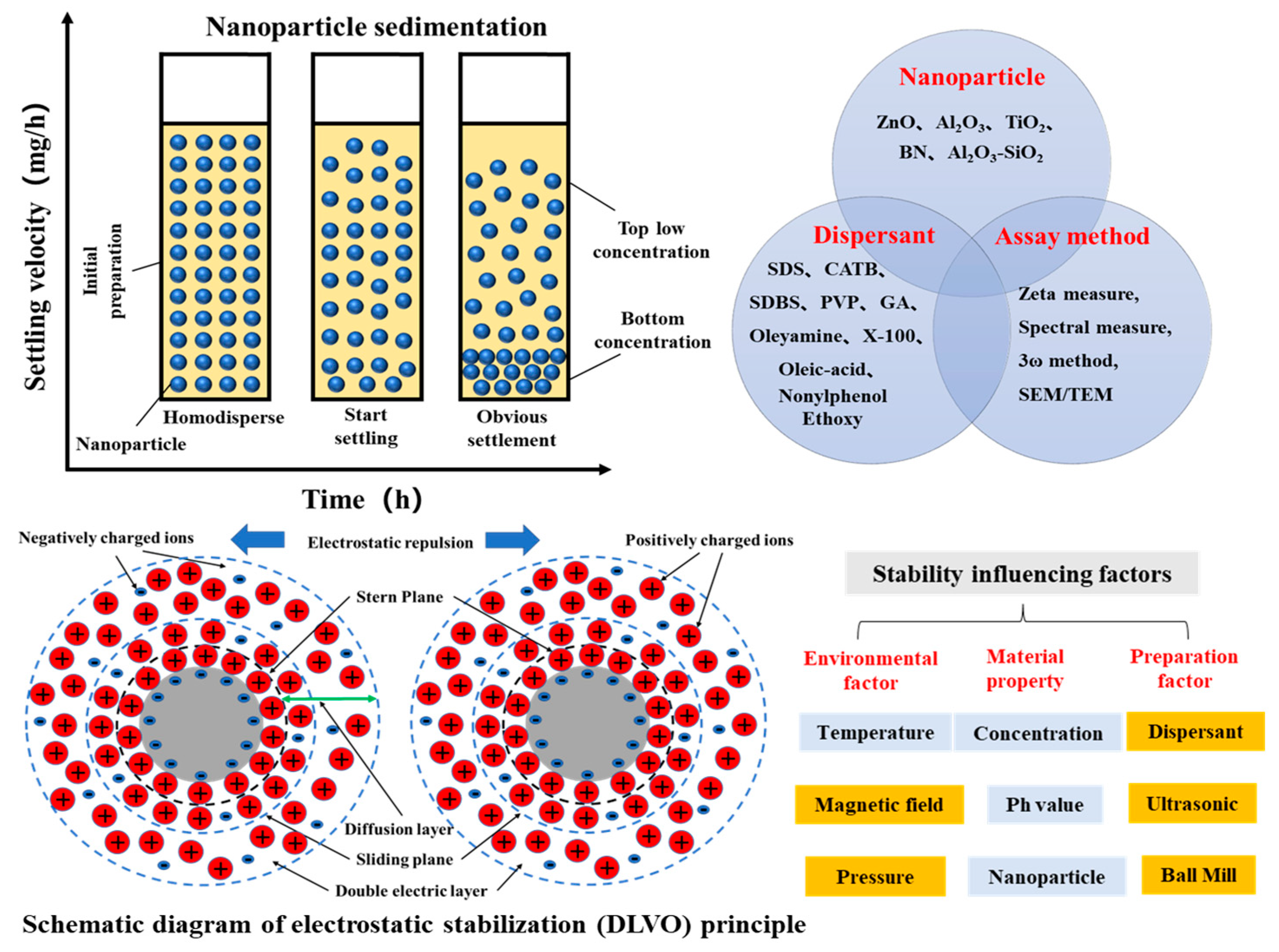 Nanomaterials 13 02861 g012