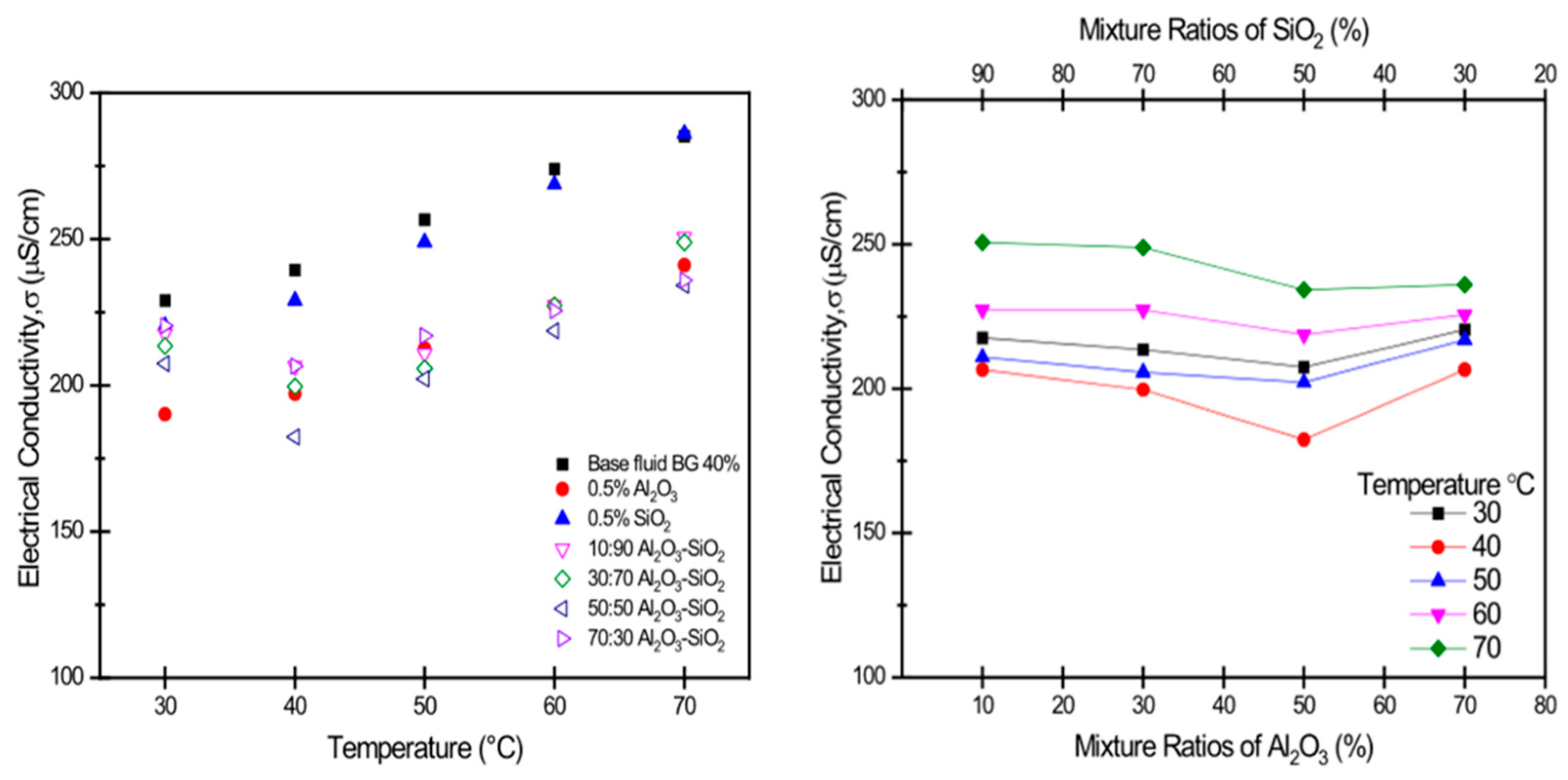 Nanomaterials 13 02861 g014