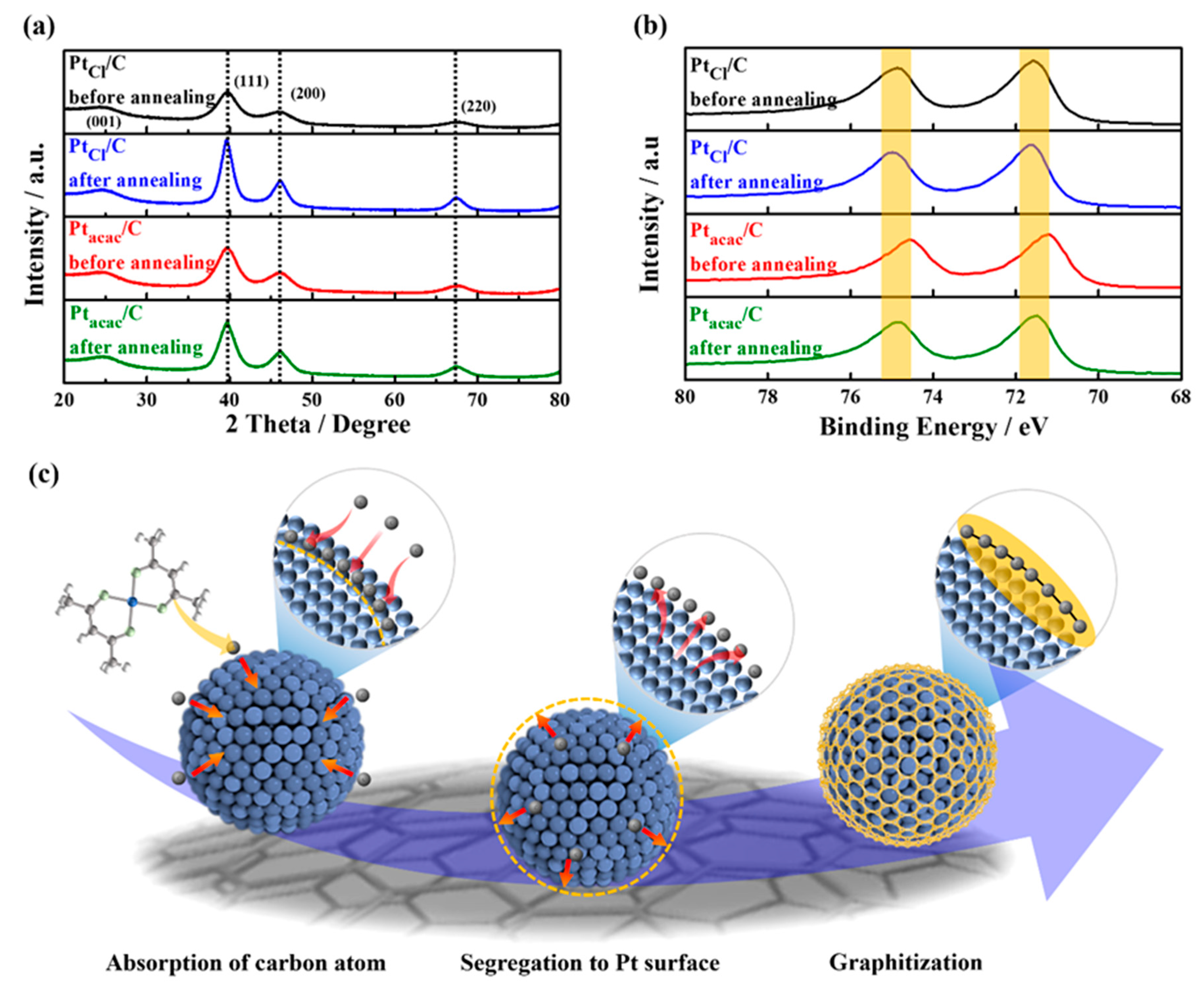 Nanomaterials 13 02862 g002