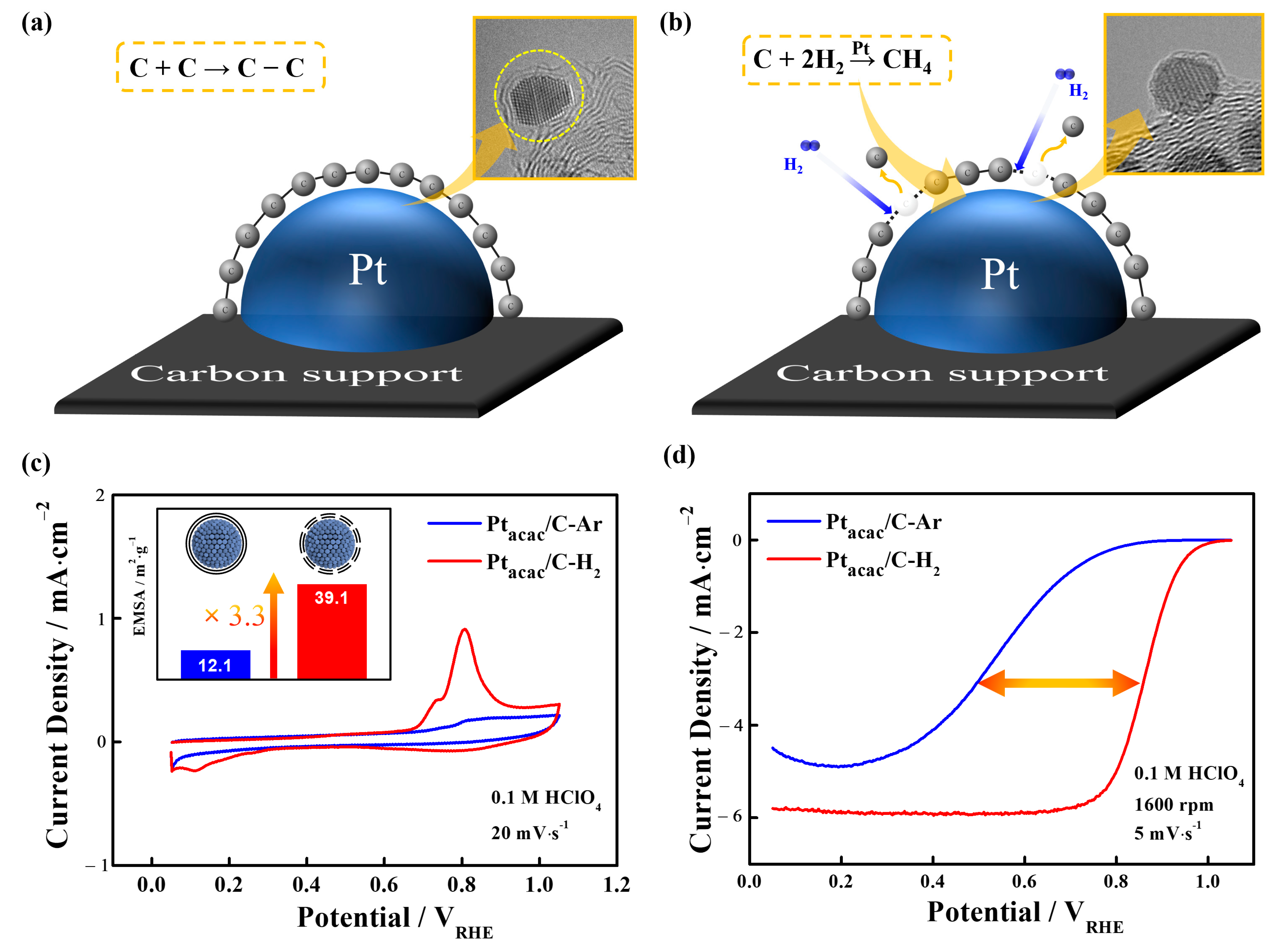 Nanomaterials 13 02862 g003