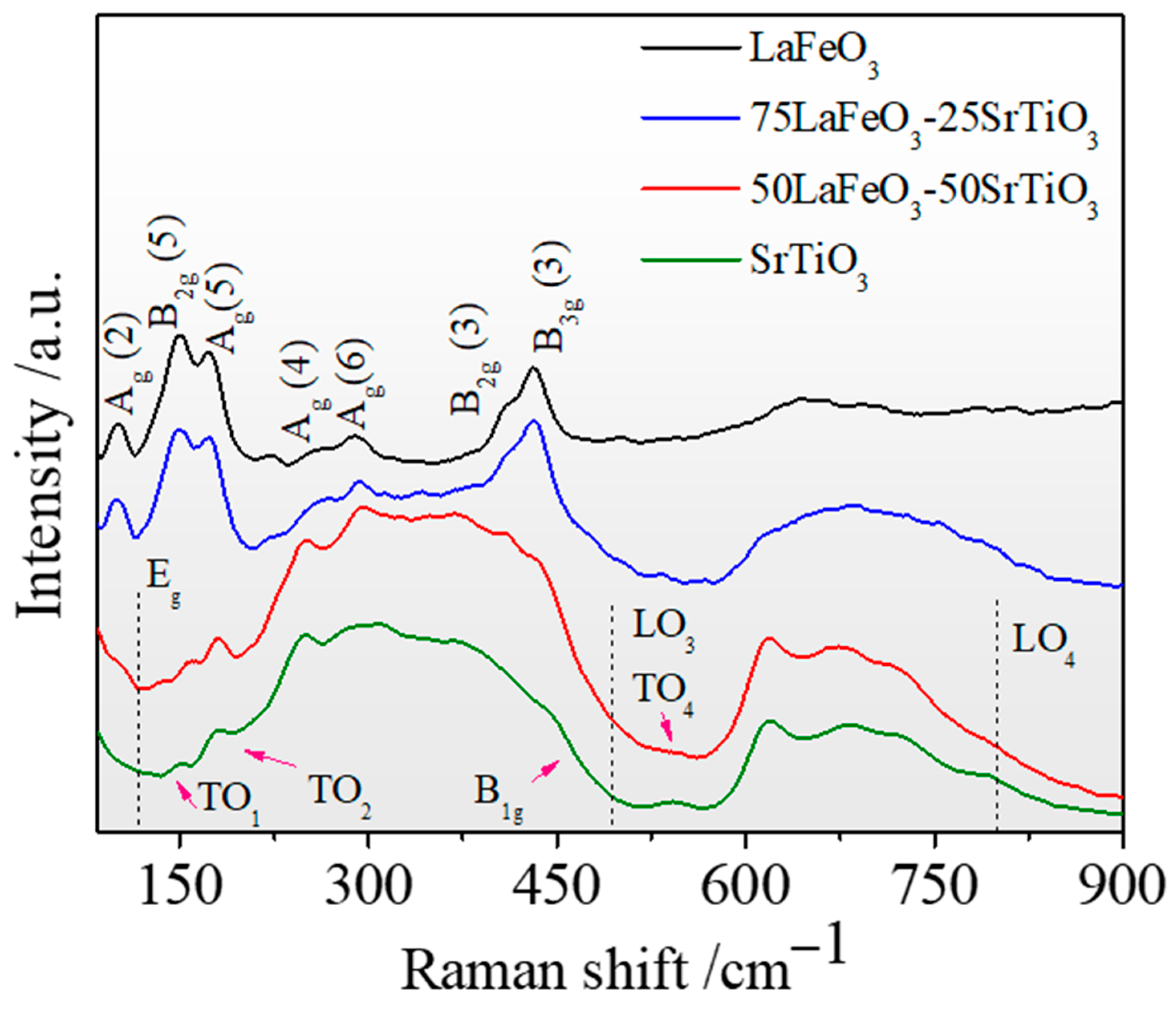 Nanomaterials 13 02863 g003