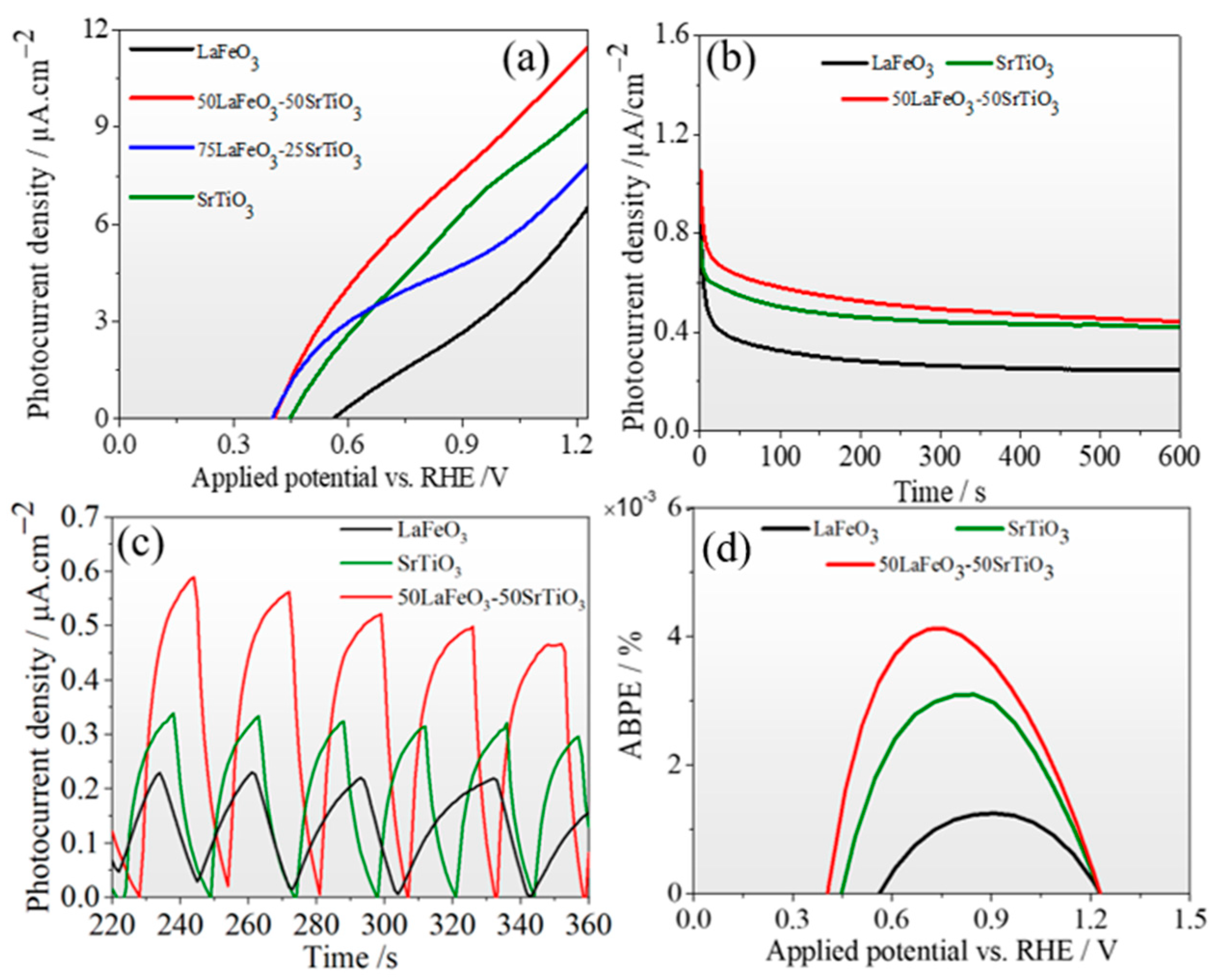 Nanomaterials 13 02863 g007