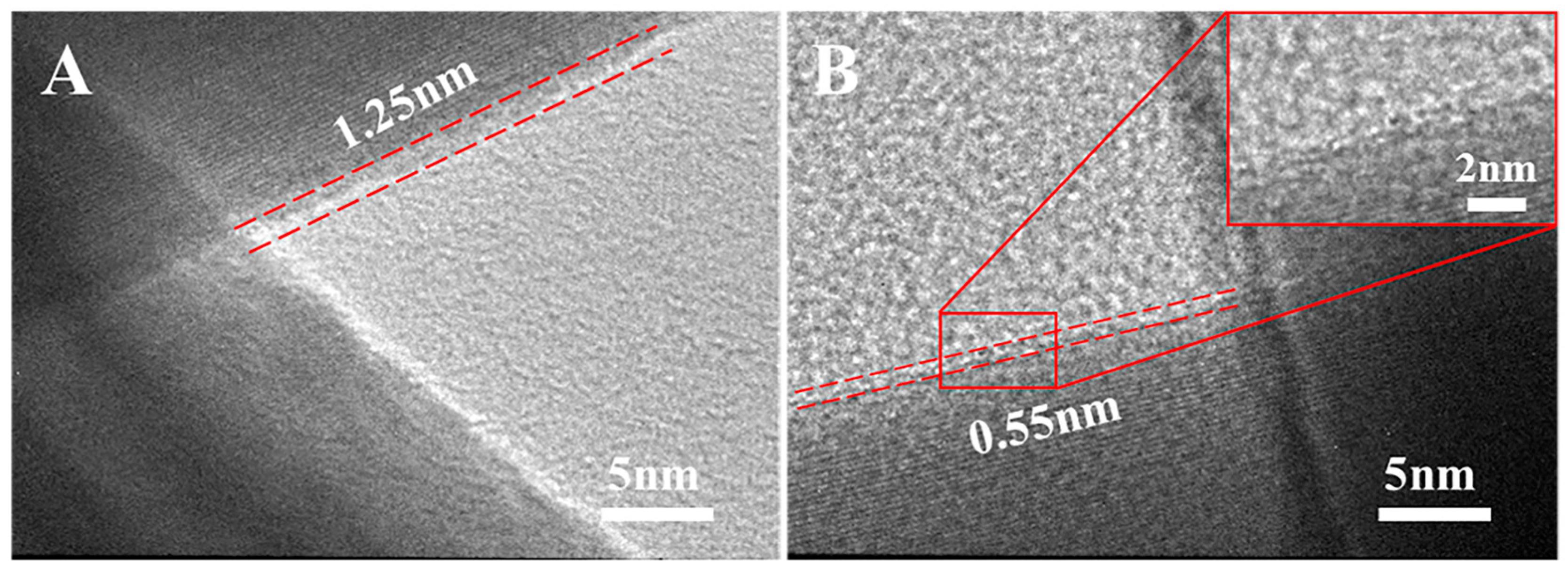 Nanomaterials 13 02865 g003