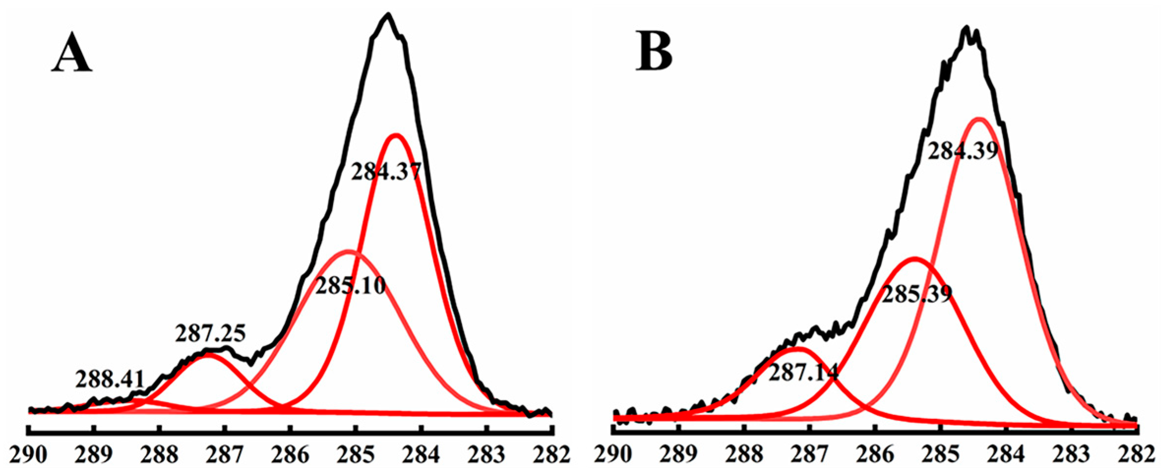 Nanomaterials 13 02865 g005
