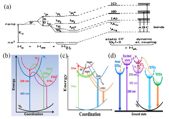Nanomaterials 13 02867 g002