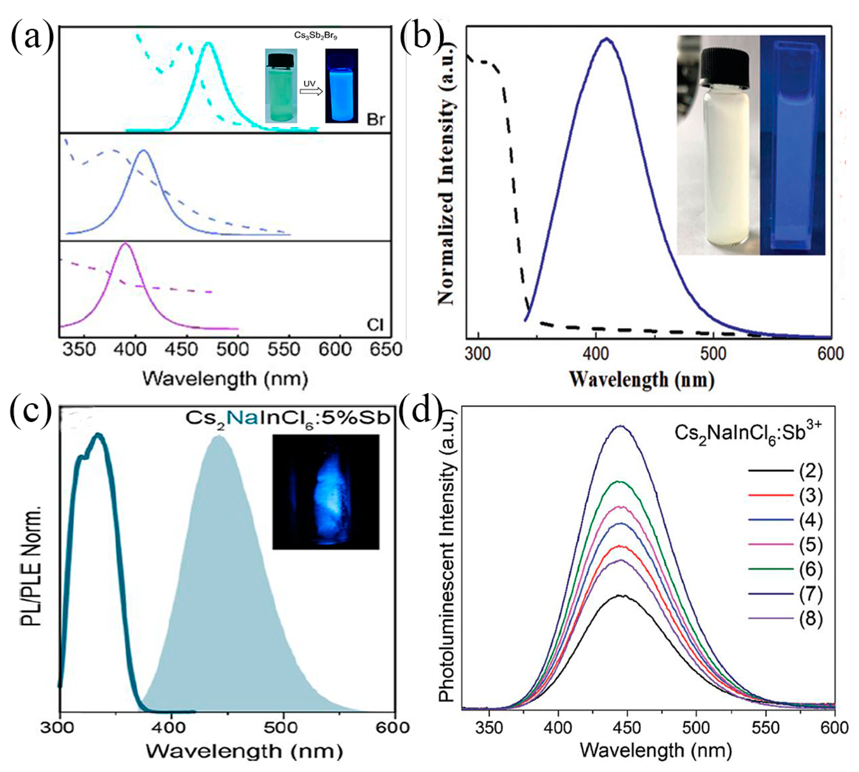 Nanomaterials 13 02867 g004