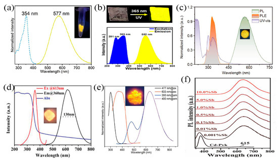 Nanomaterials 13 02867 g006