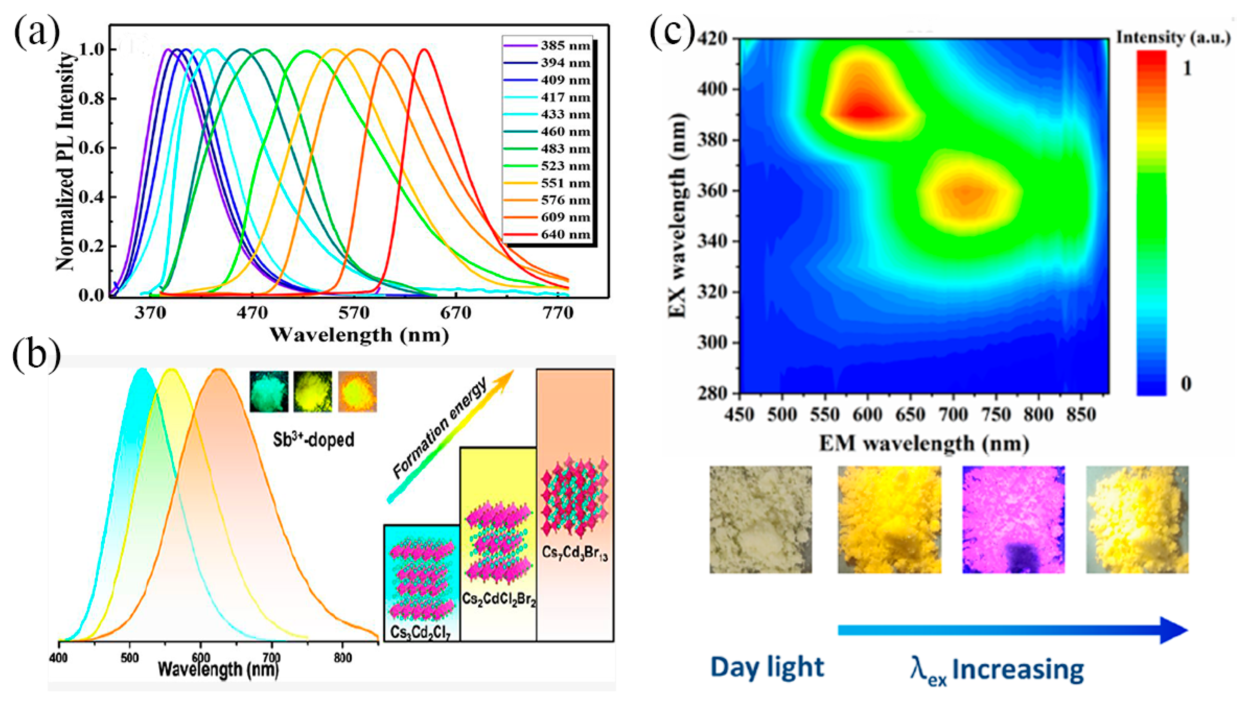 Nanomaterials 13 02867 g009