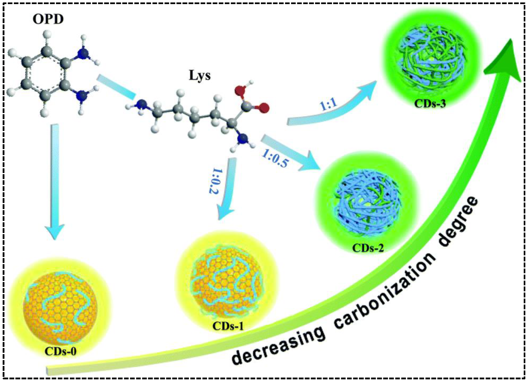 Nanomaterials 13 02869 g002