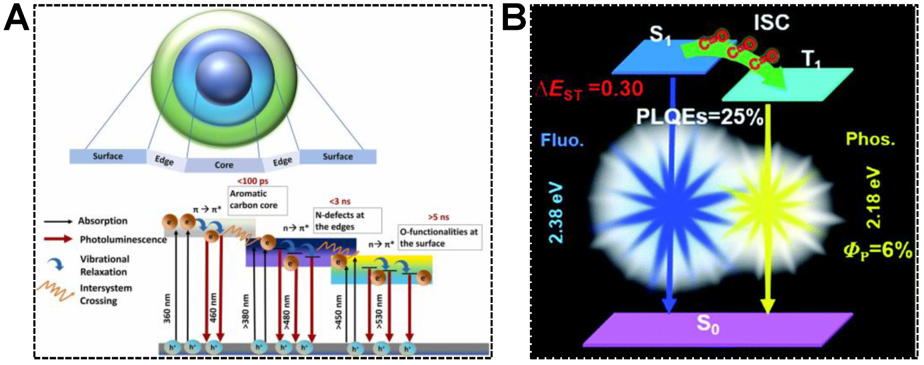 Nanomaterials 13 02869 g005