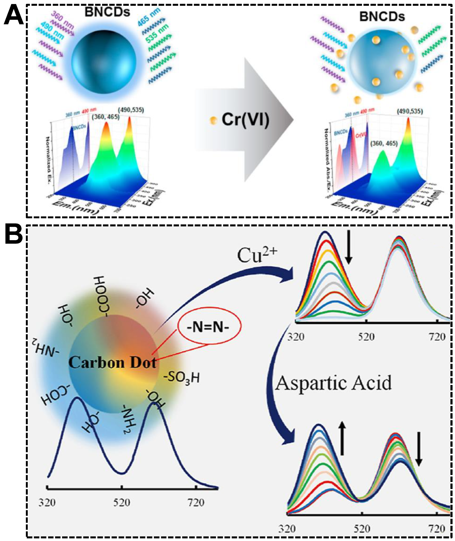 Nanomaterials 13 02869 g007