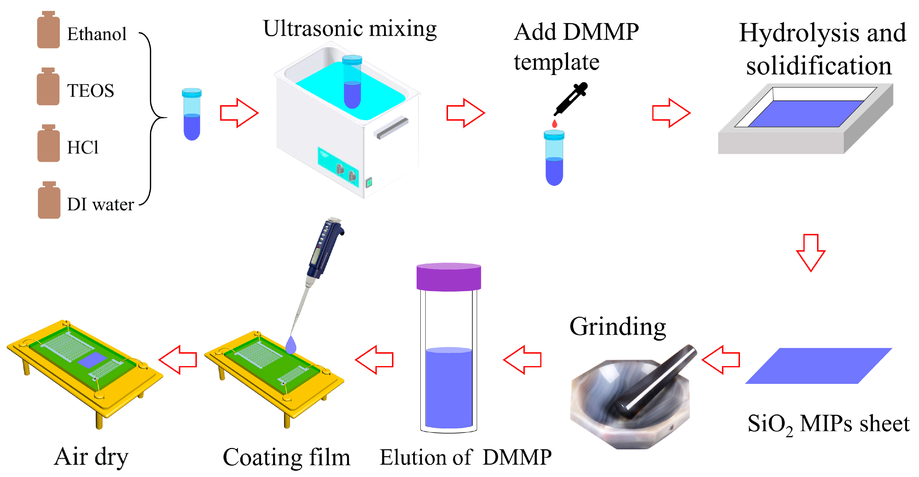 Nanomaterials 13 02871 g001