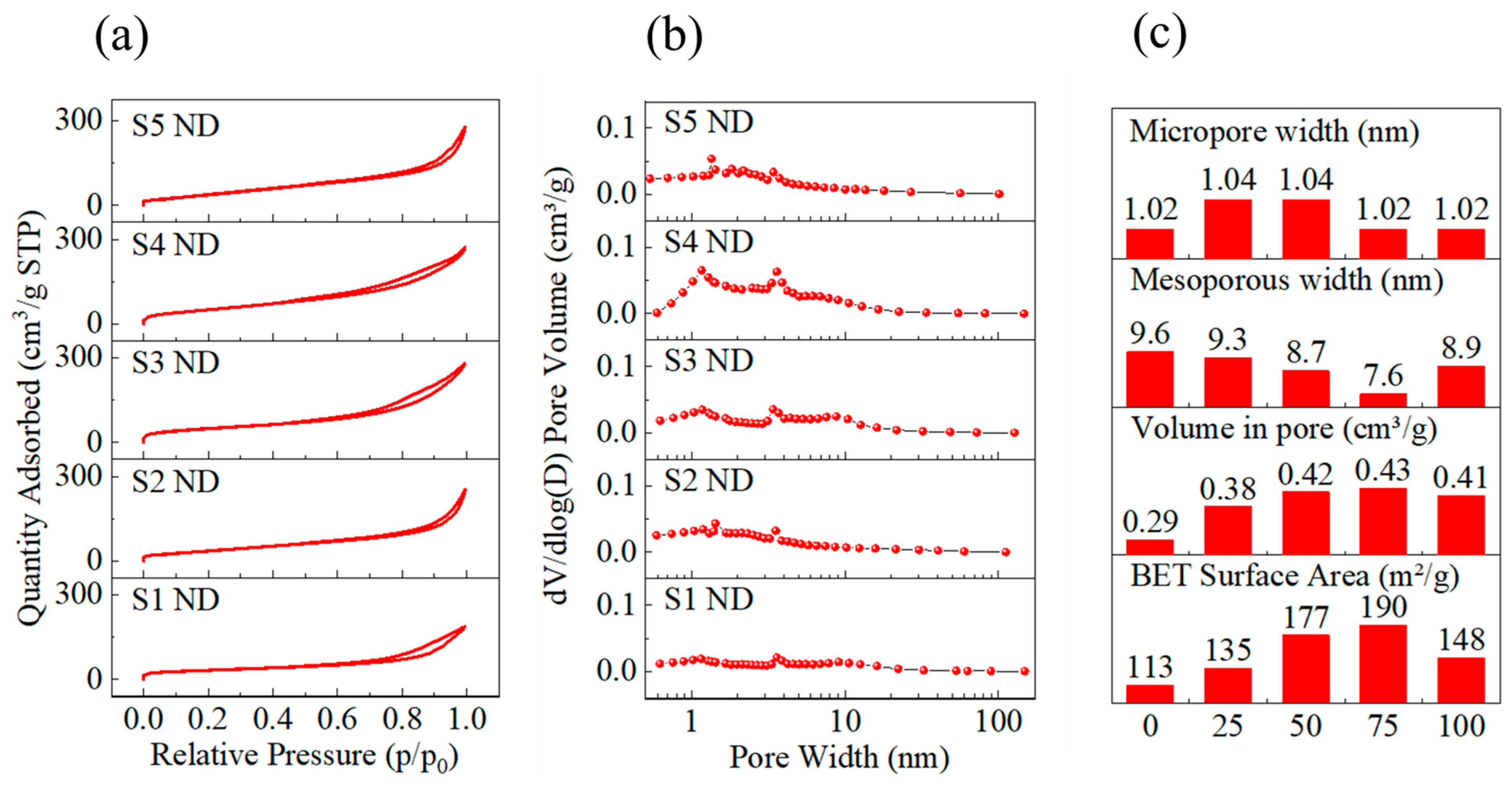 Nanomaterials 13 02871 g006