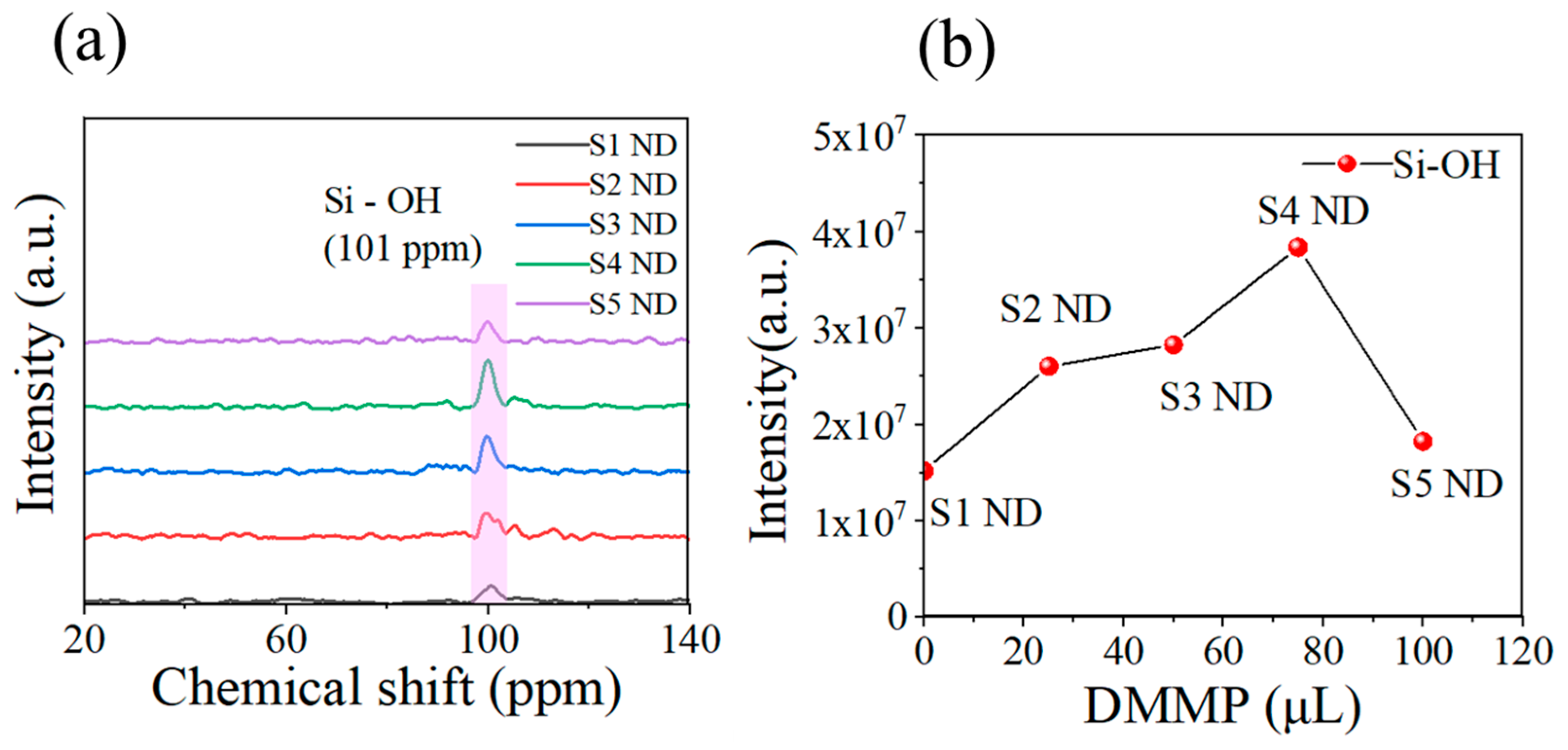 Nanomaterials 13 02871 g007