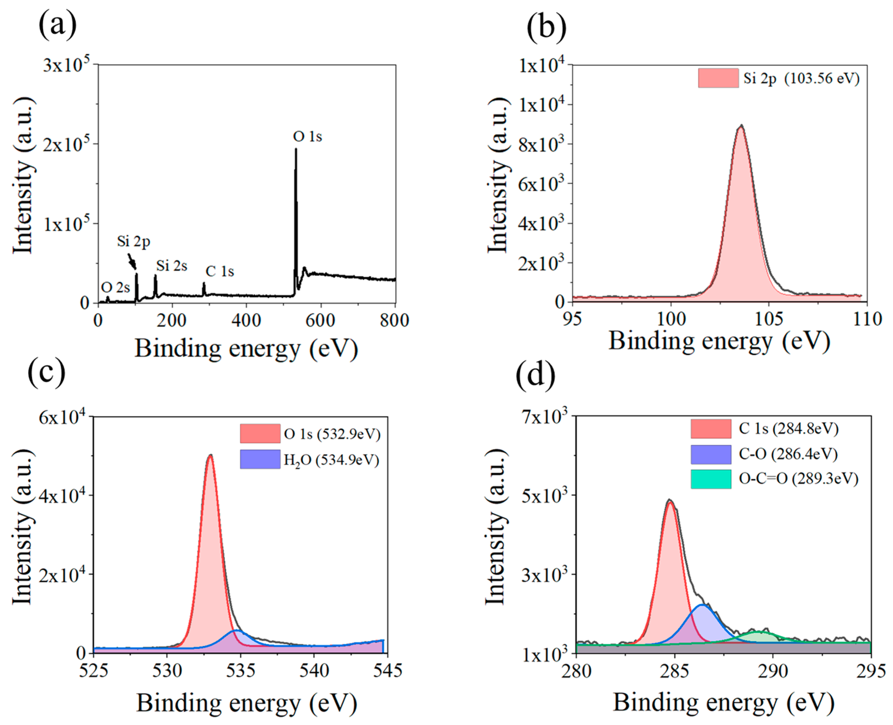Nanomaterials 13 02871 g008