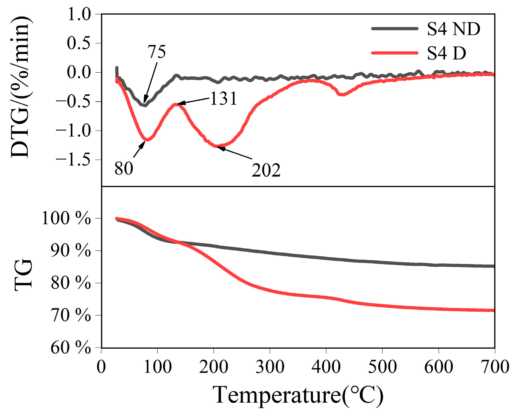 Nanomaterials 13 02871 g009