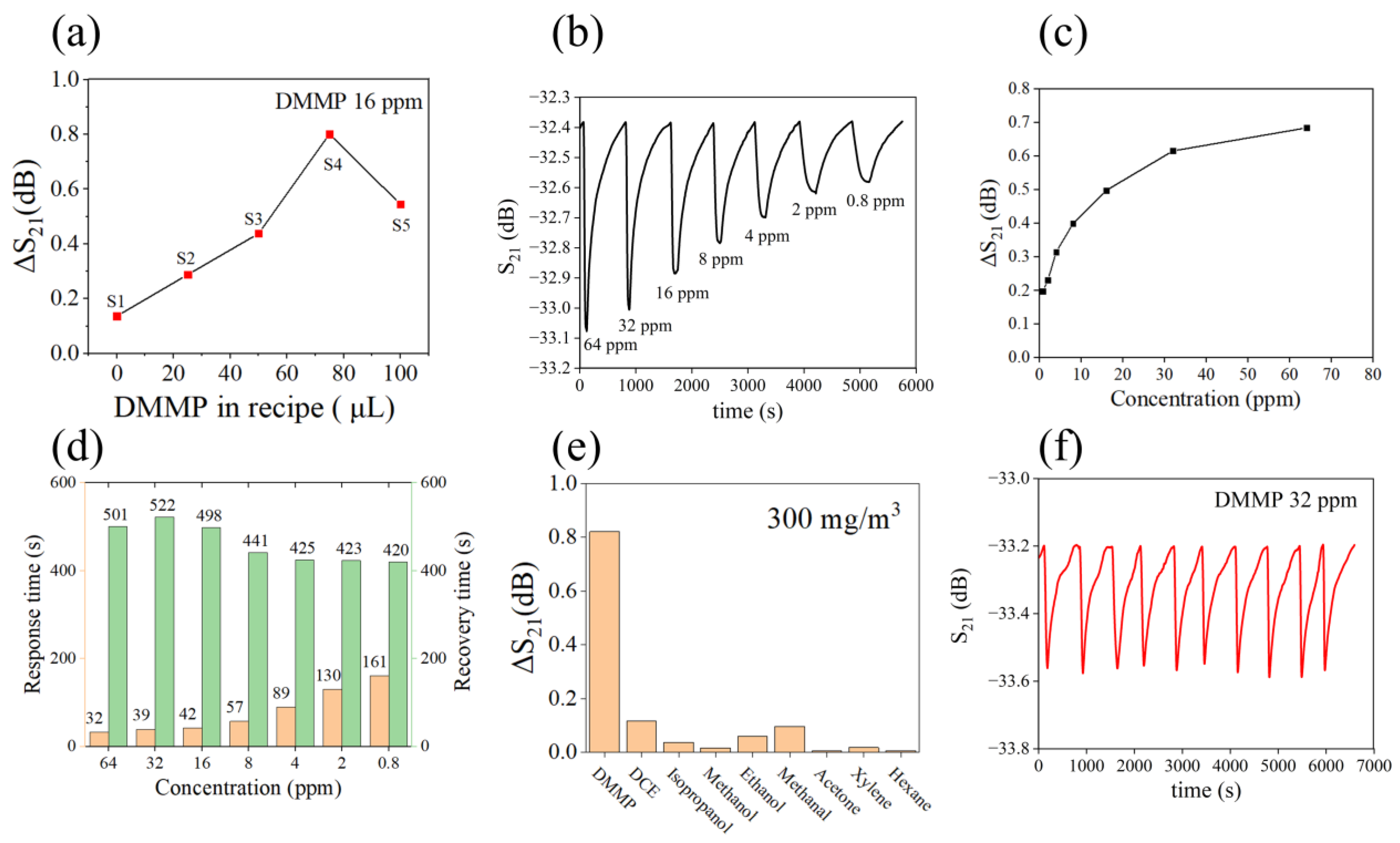 Nanomaterials 13 02871 g010