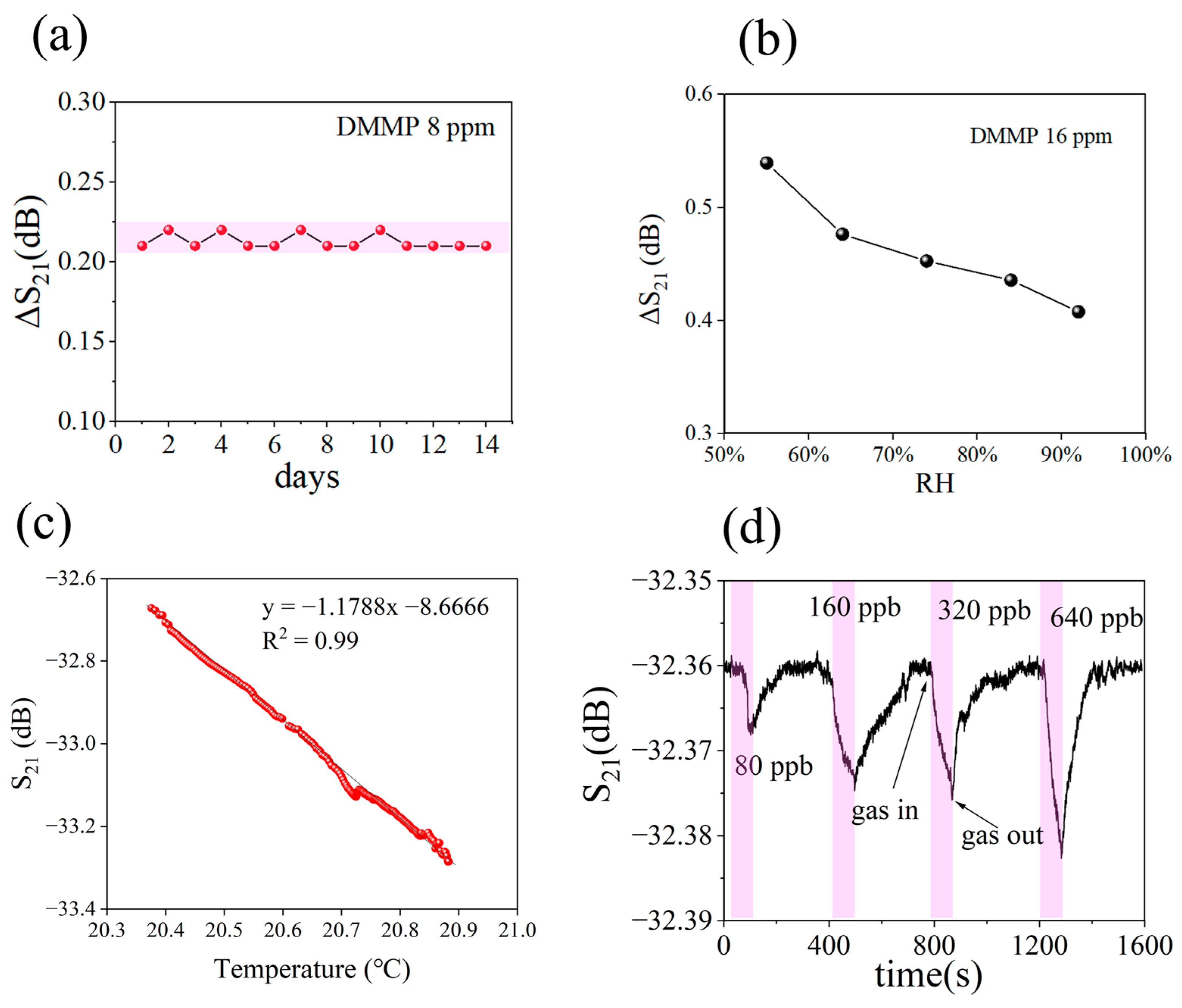 Nanomaterials 13 02871 g011