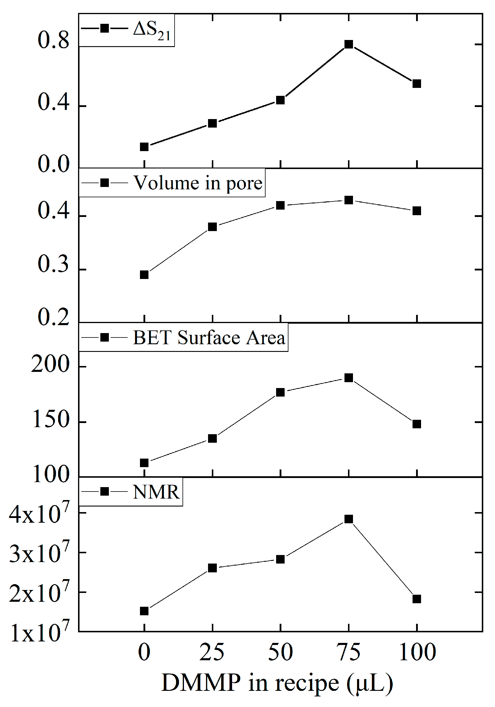 Nanomaterials 13 02871 g012