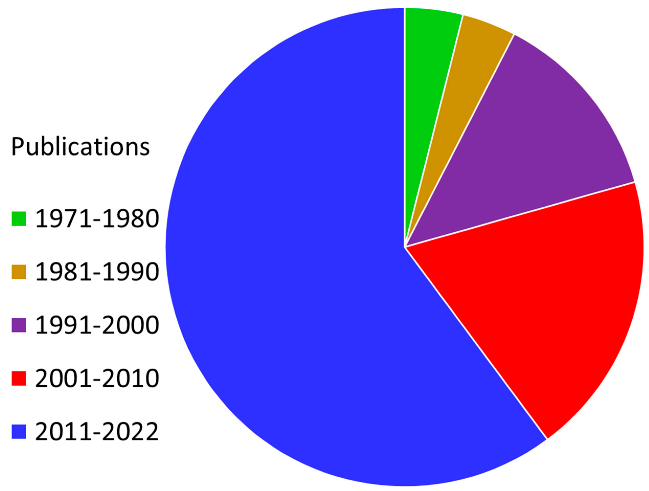 Nanomaterials 13 02873 g001