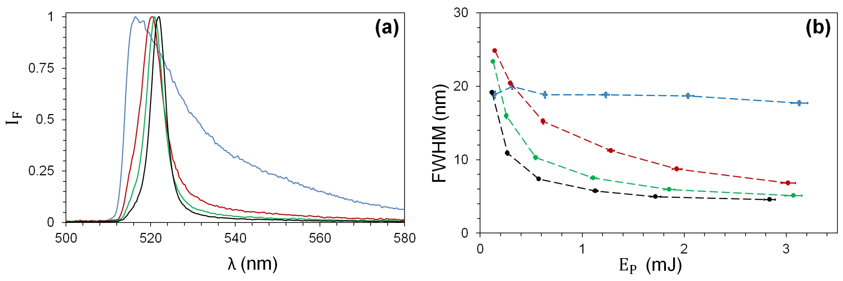 Nanomaterials 13 02875 g006