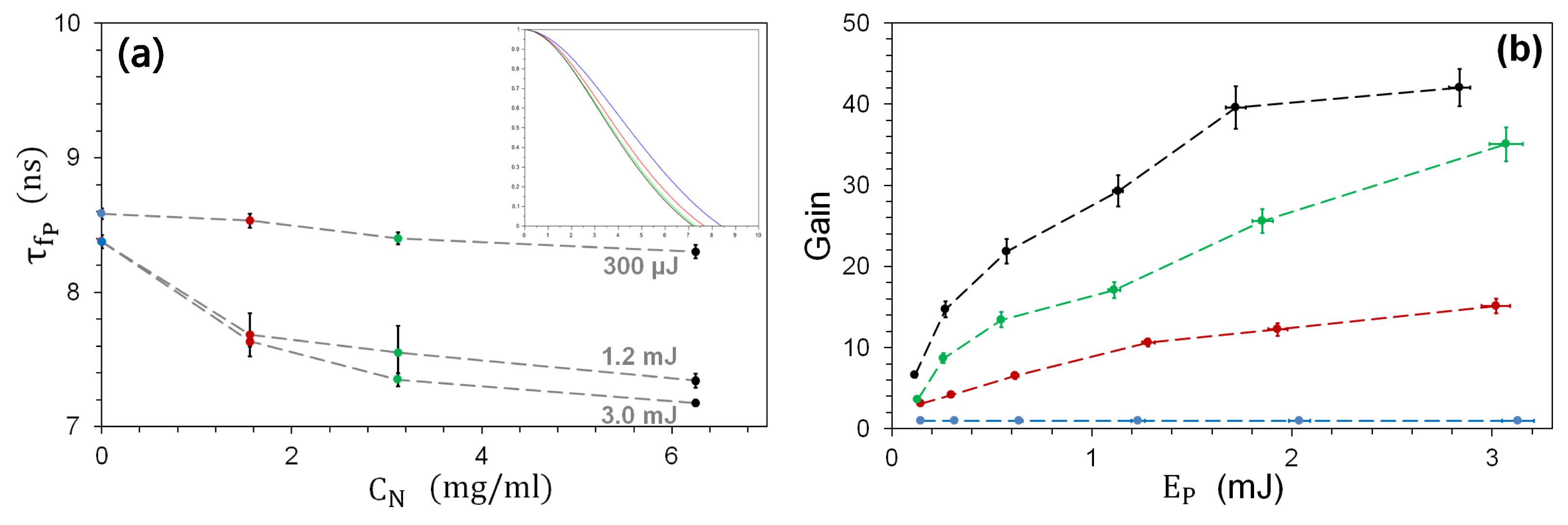 Nanomaterials 13 02875 g007